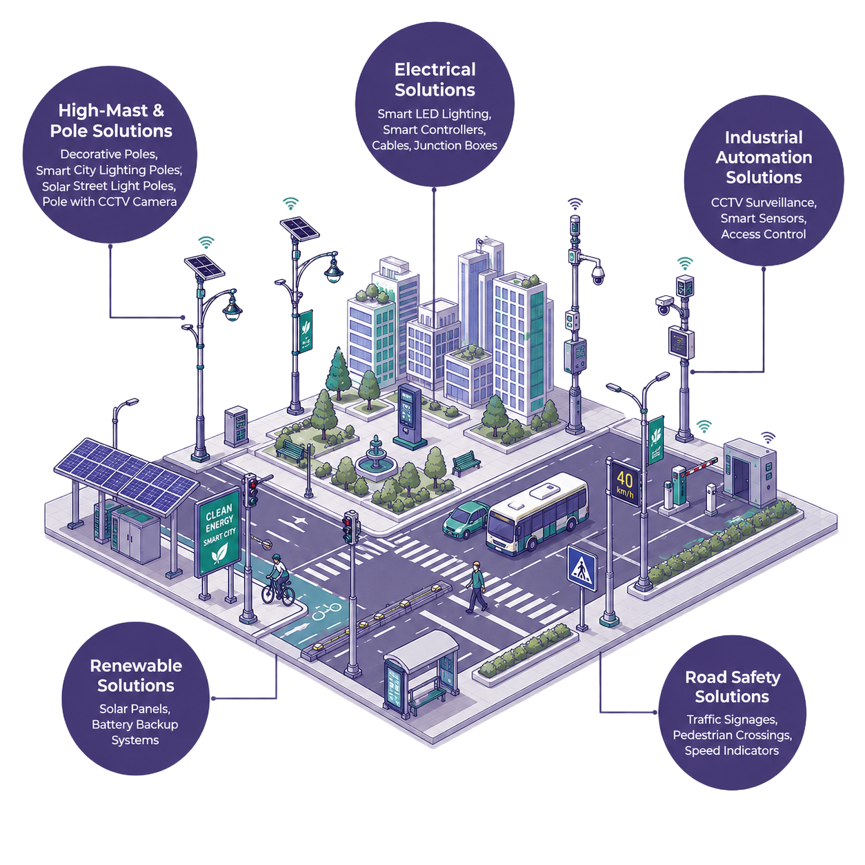 Smart City & Urban Infrastructure Bundle