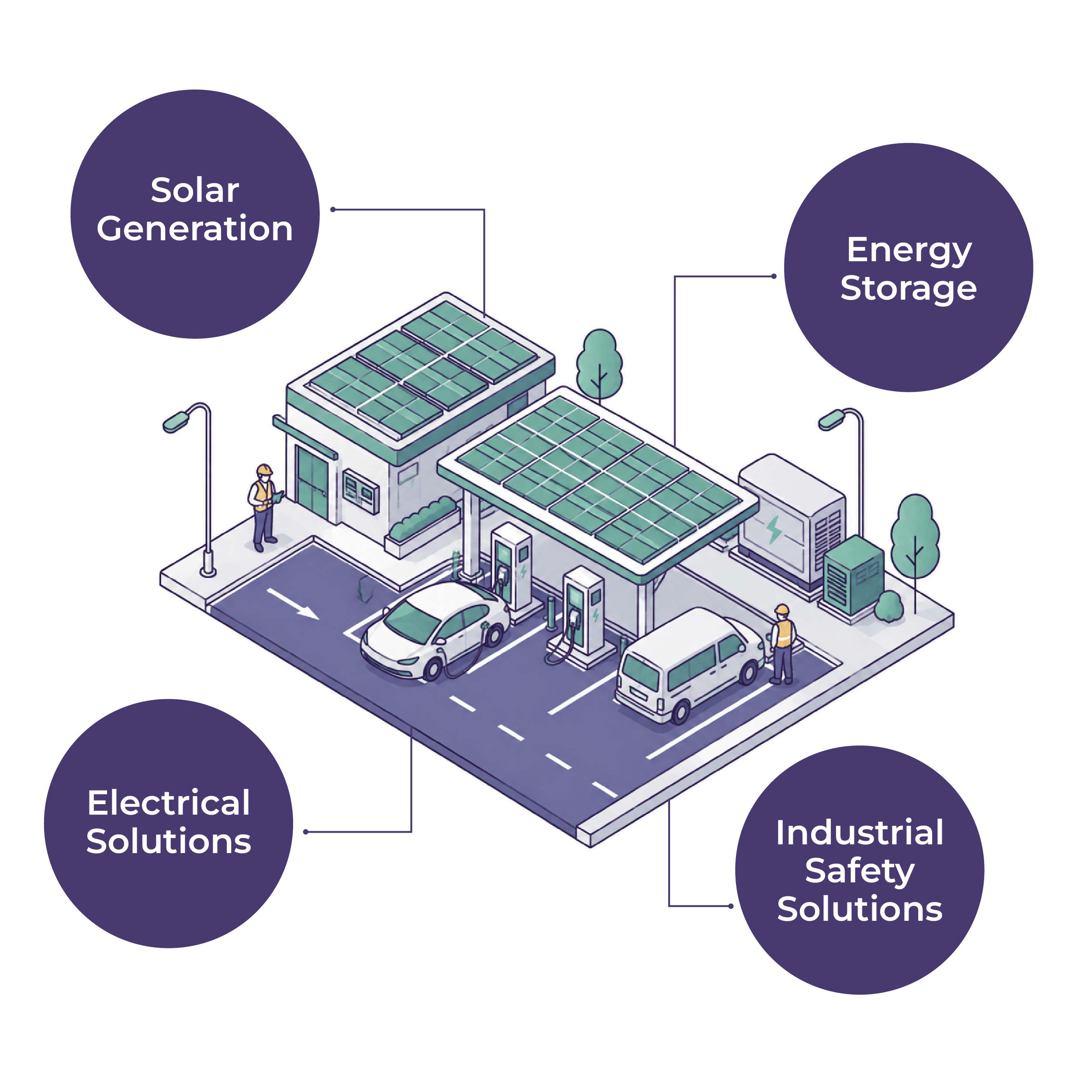 Solar-Powered EV Charging Hub