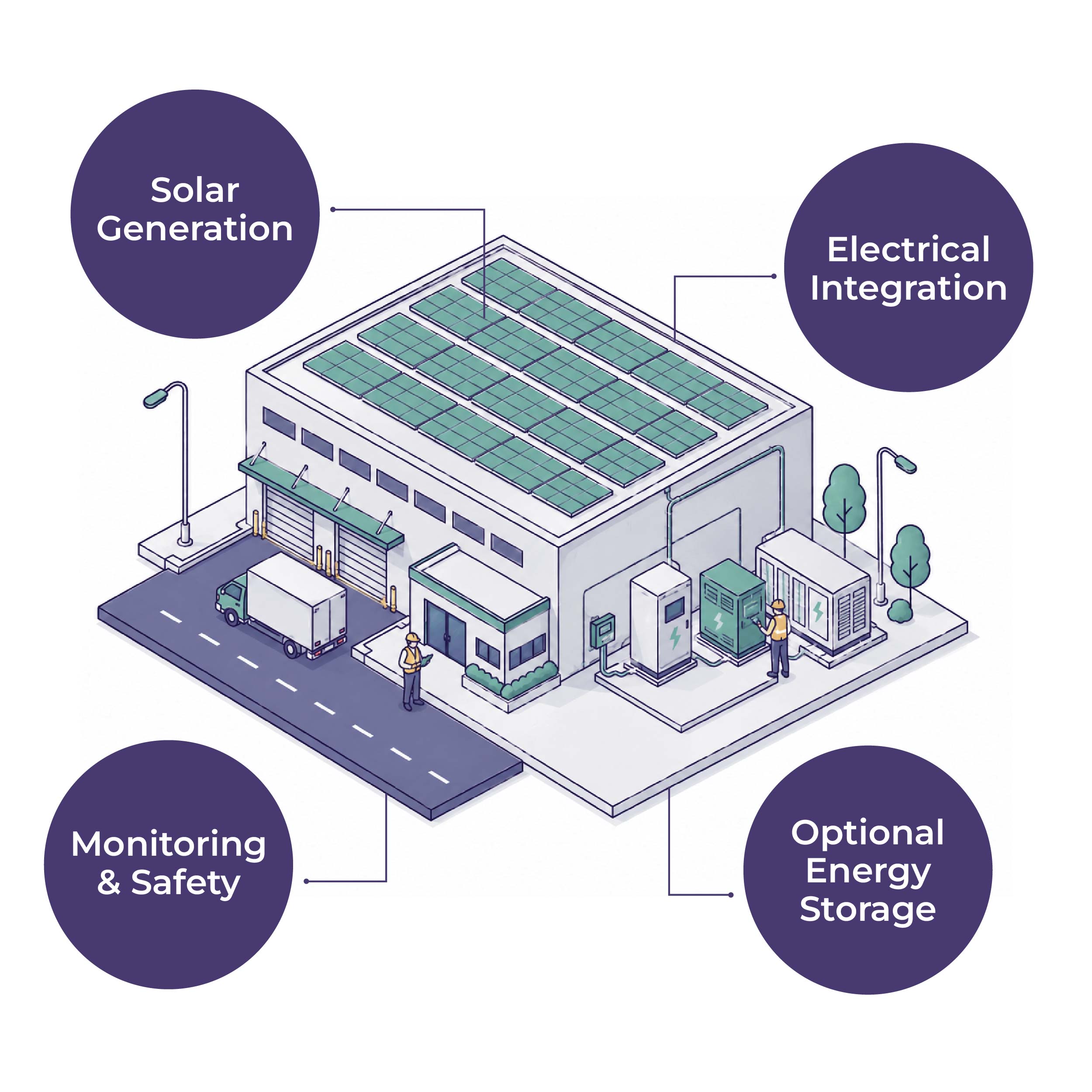 Warehouse Rooftop Solar & Captive Power
