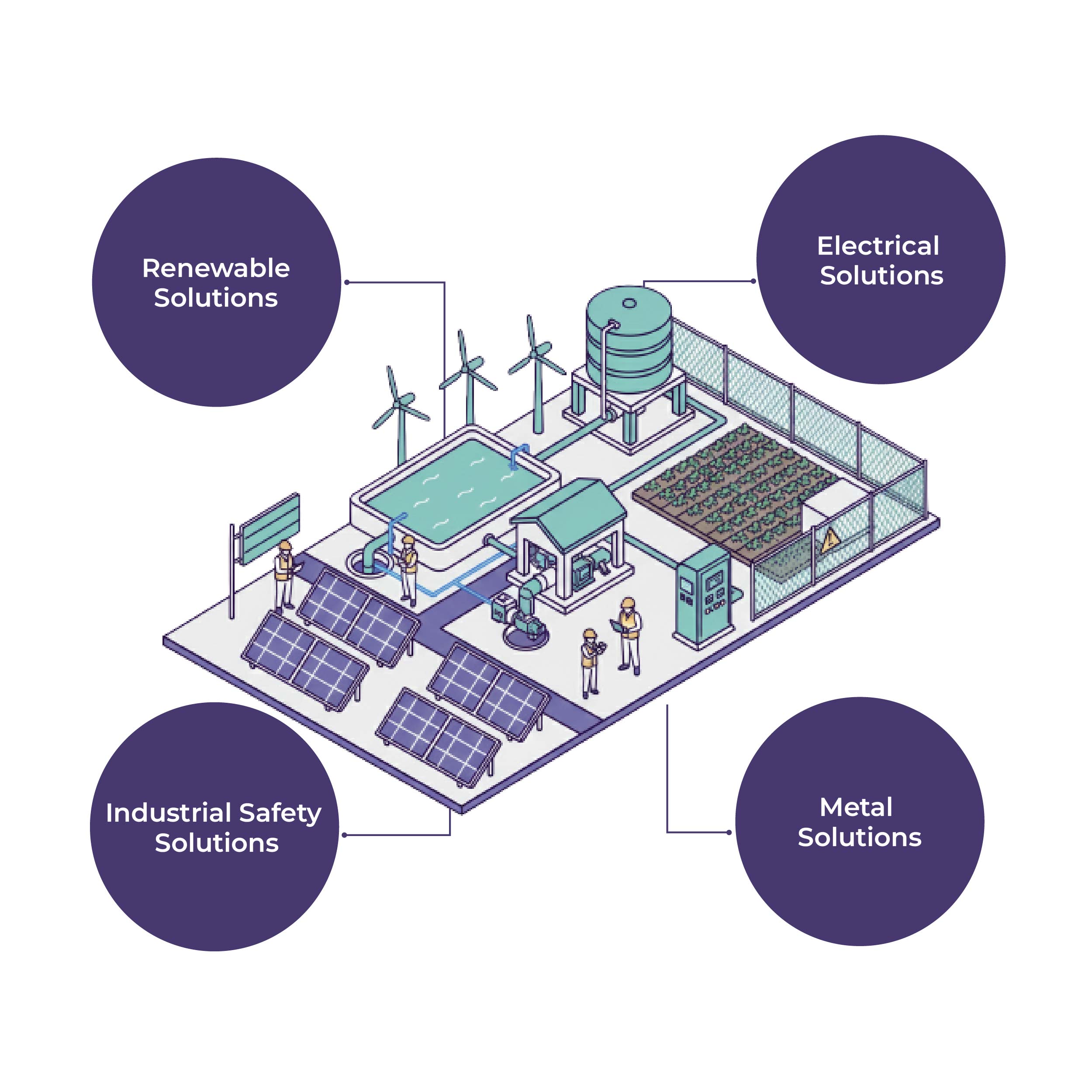 Solar-Powered Water Management
