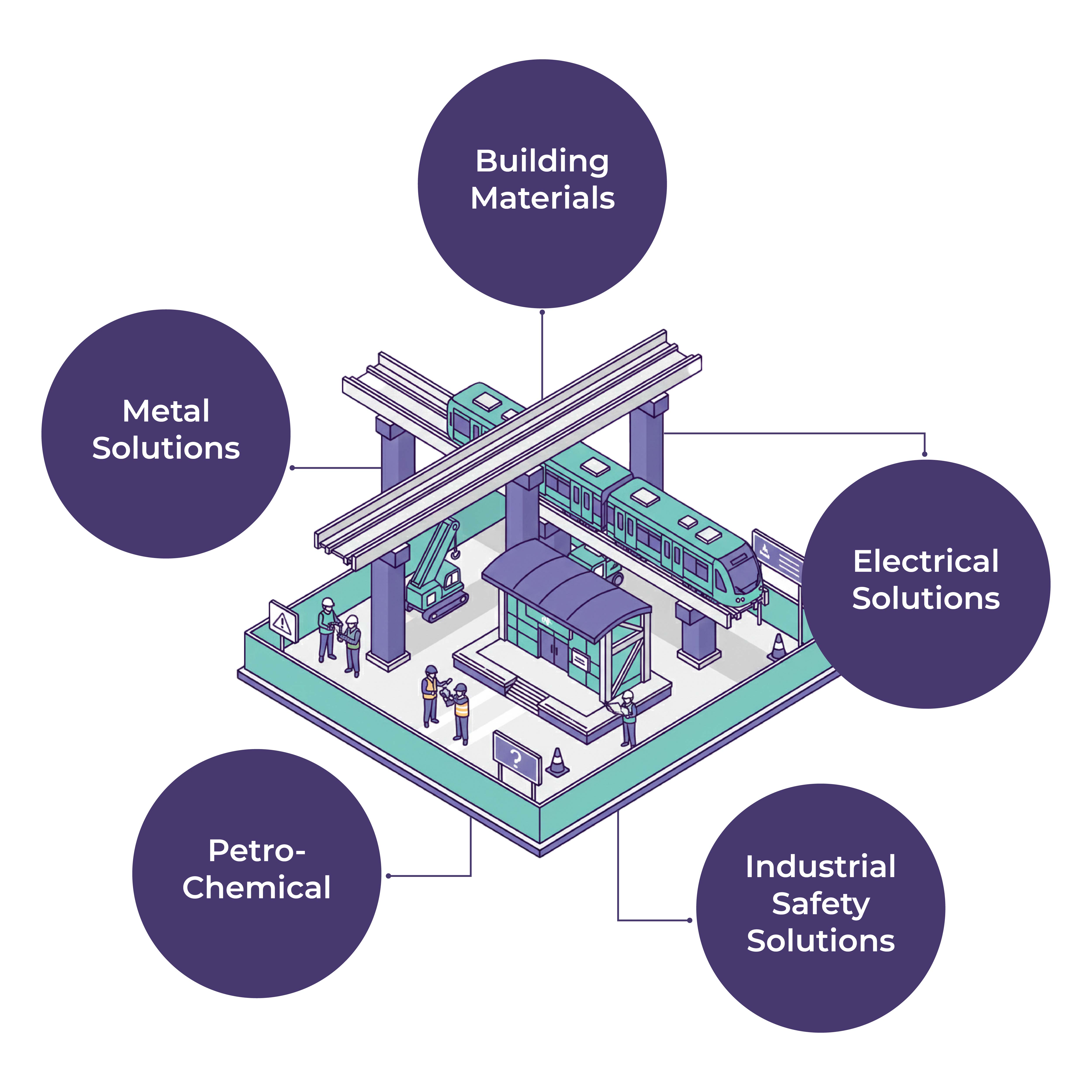 Metro Rail Project Bundle