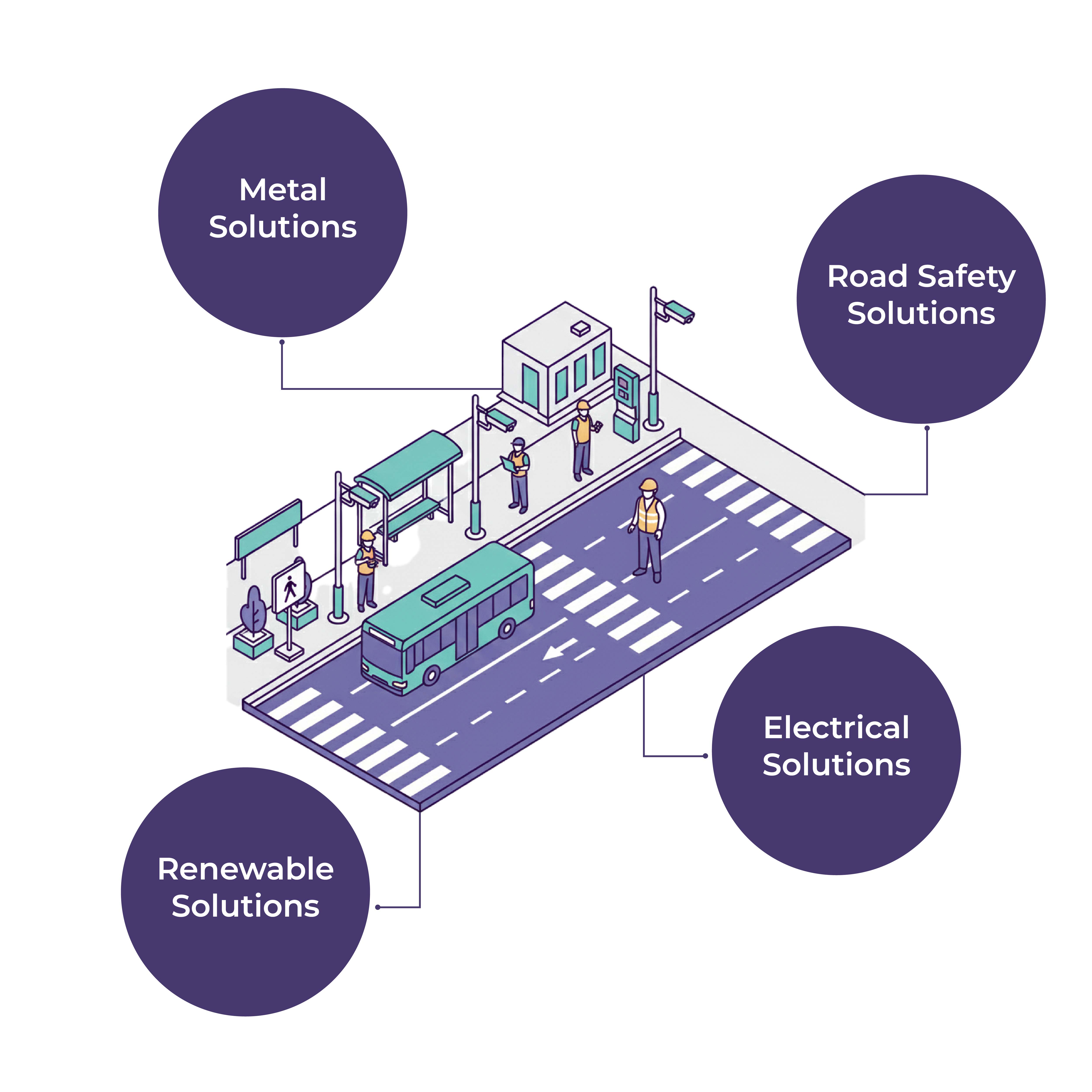 Smart City Infrastructure Bundle