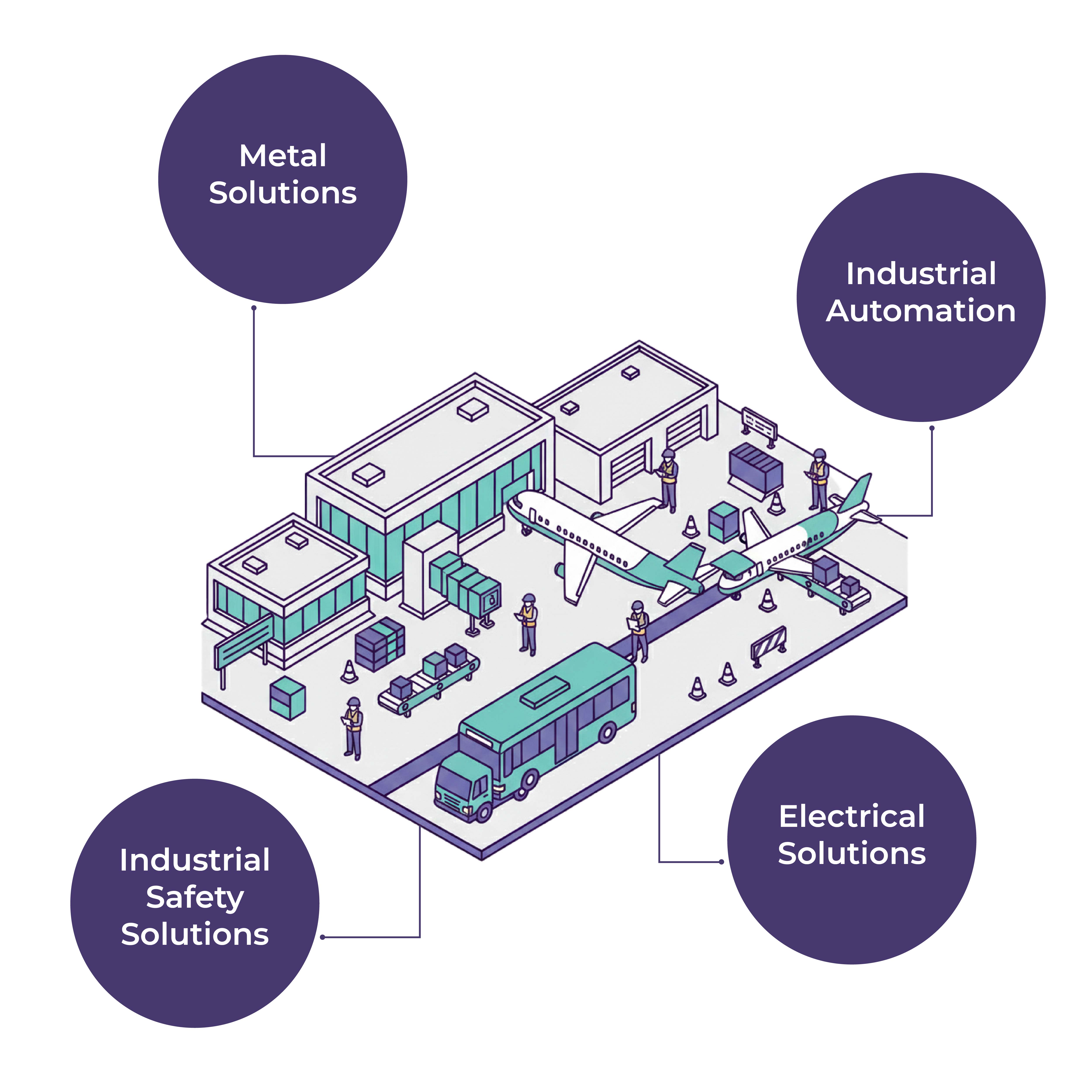 Airport & Logistics Hub Bundle