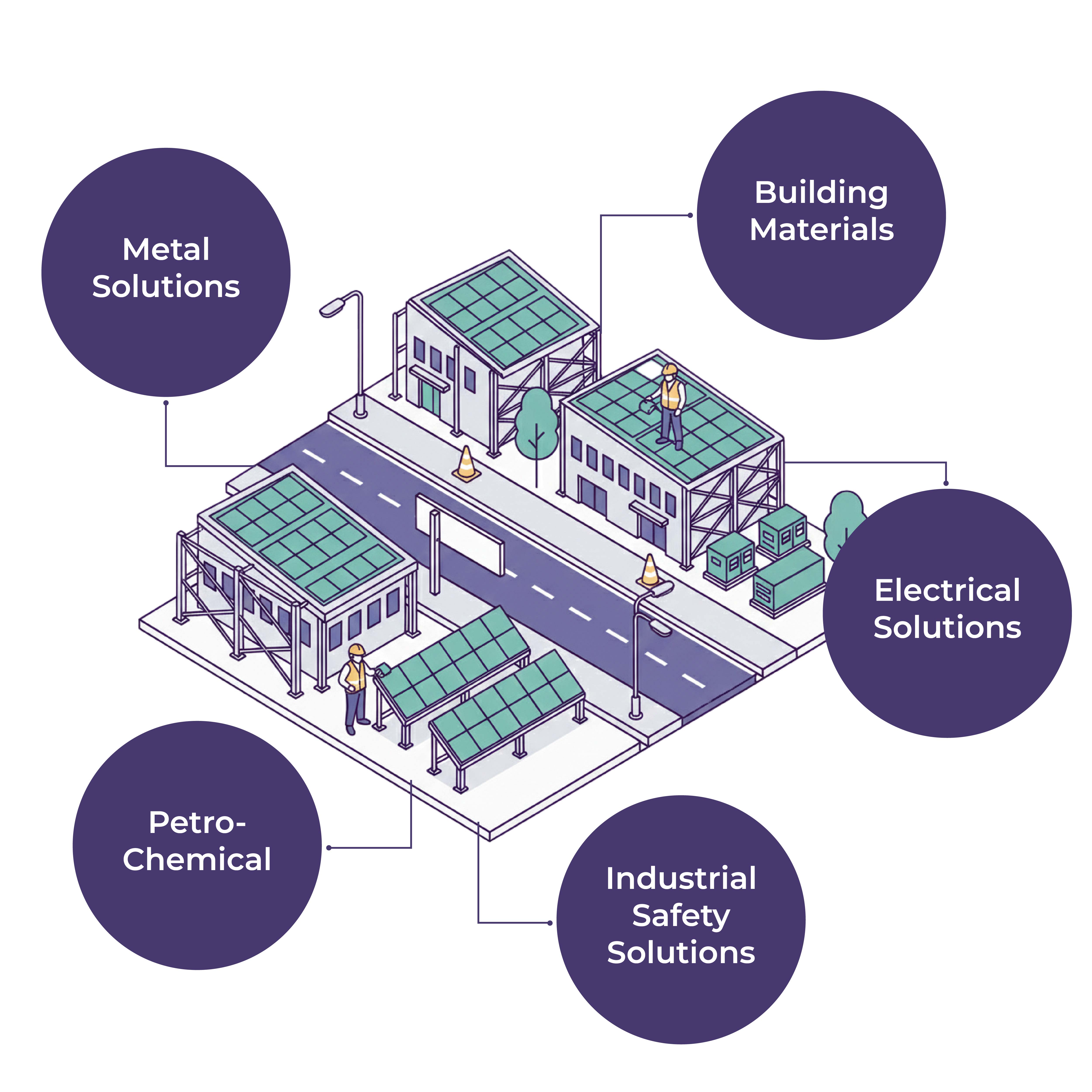 Solar-Integrated Industrial Park Bundle