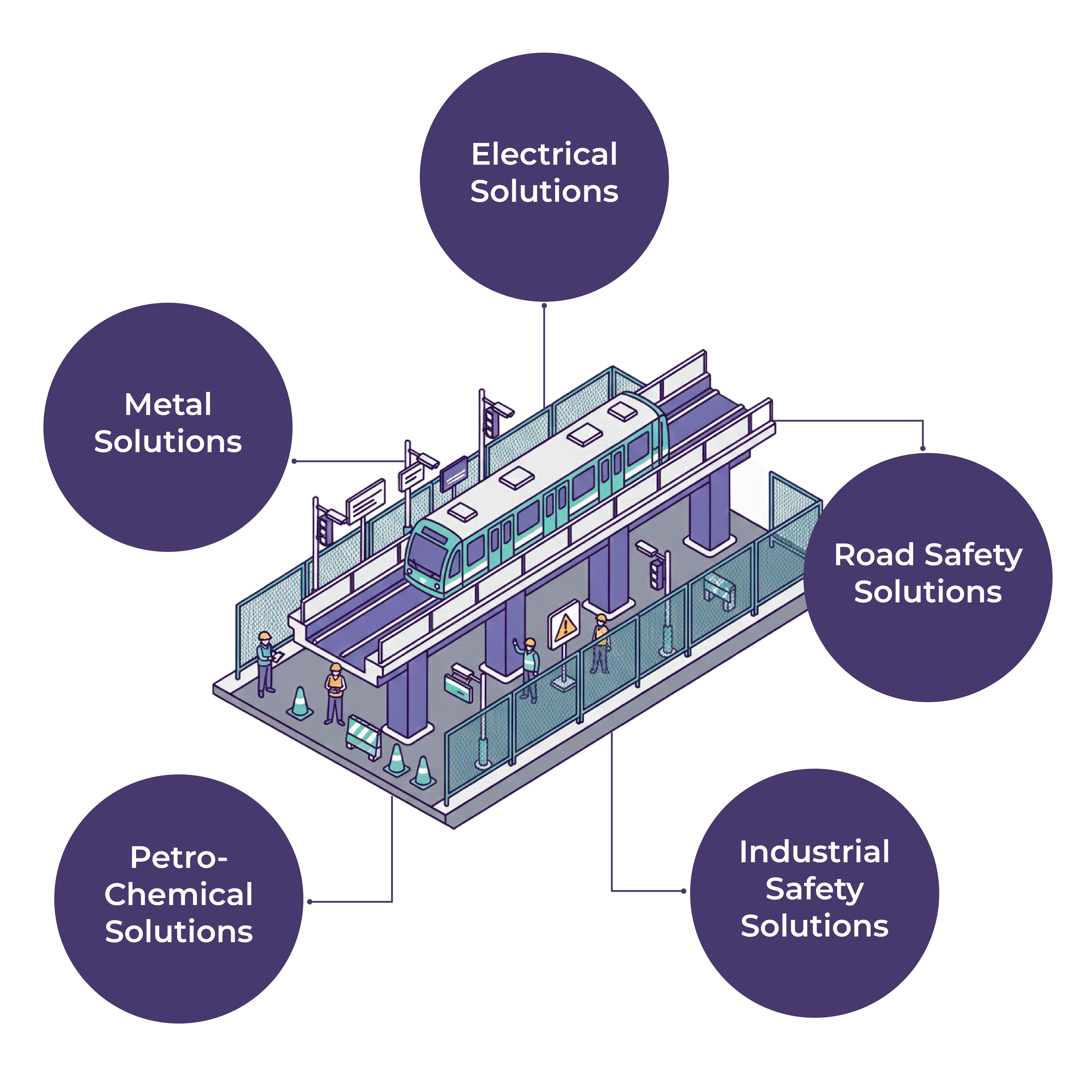 Metro Rail Corridor Safety Bundle