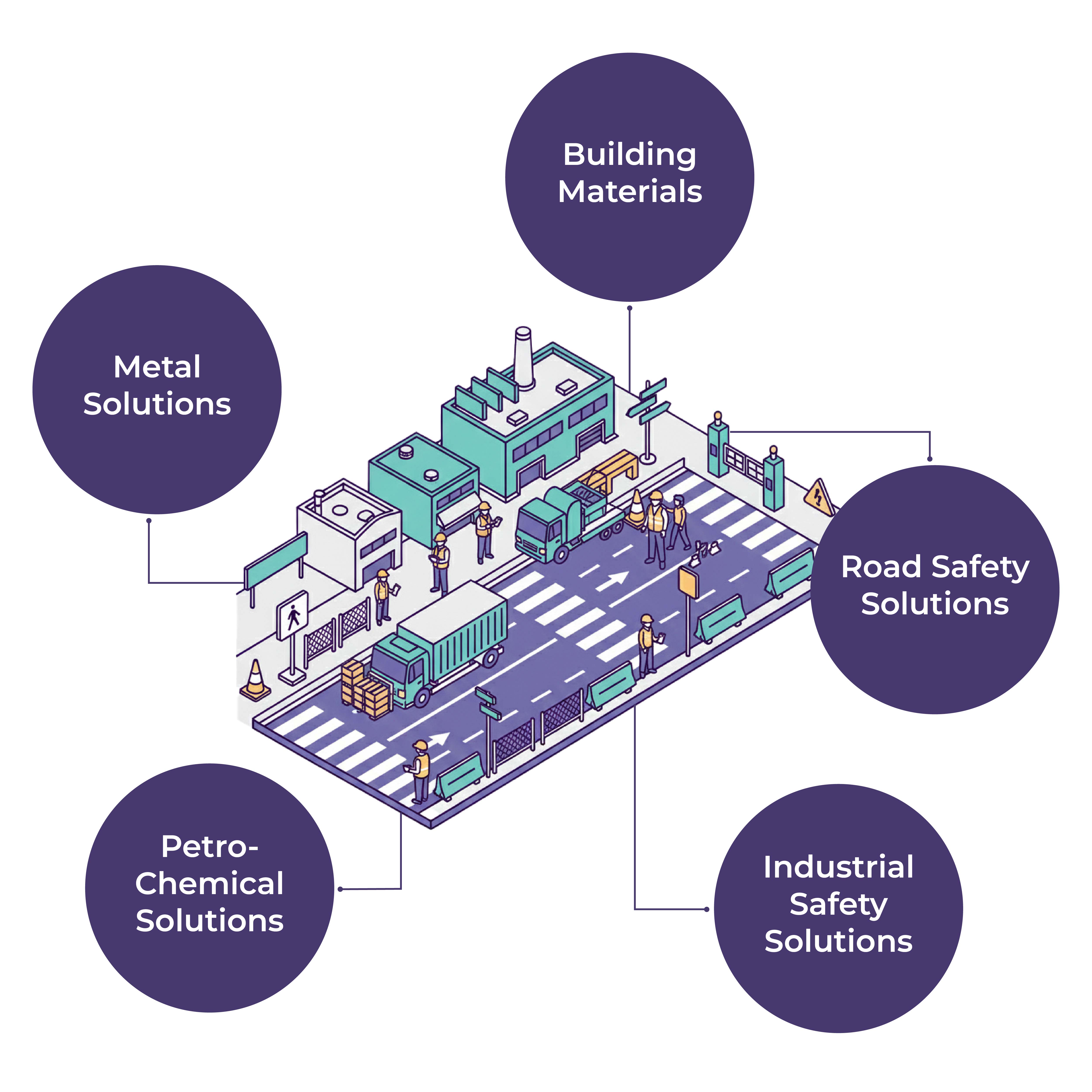 Industrial Township Road Safety Bundle