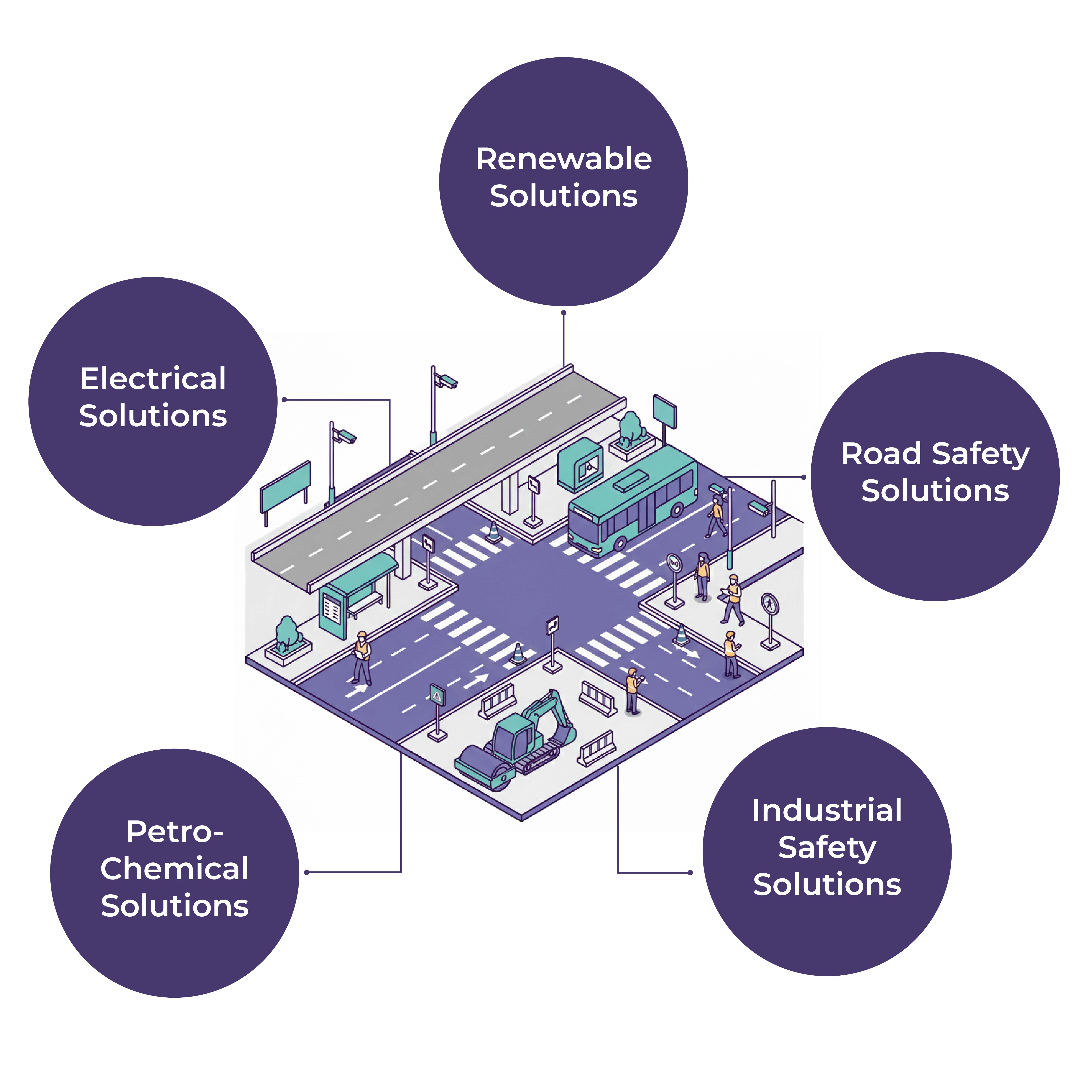 Smart City Road Infrastructure Bundle