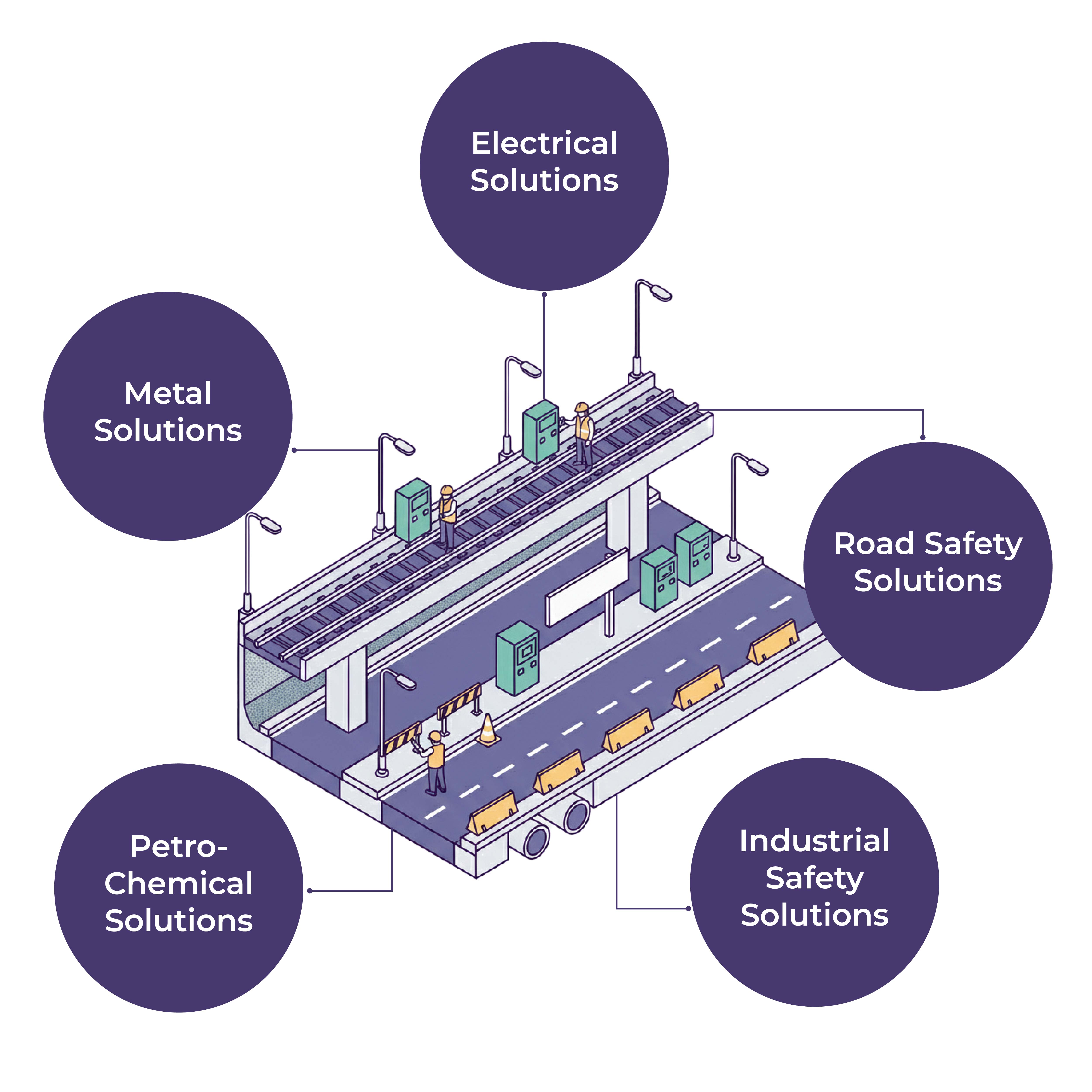 Metro Rail Infrastructure Bundle