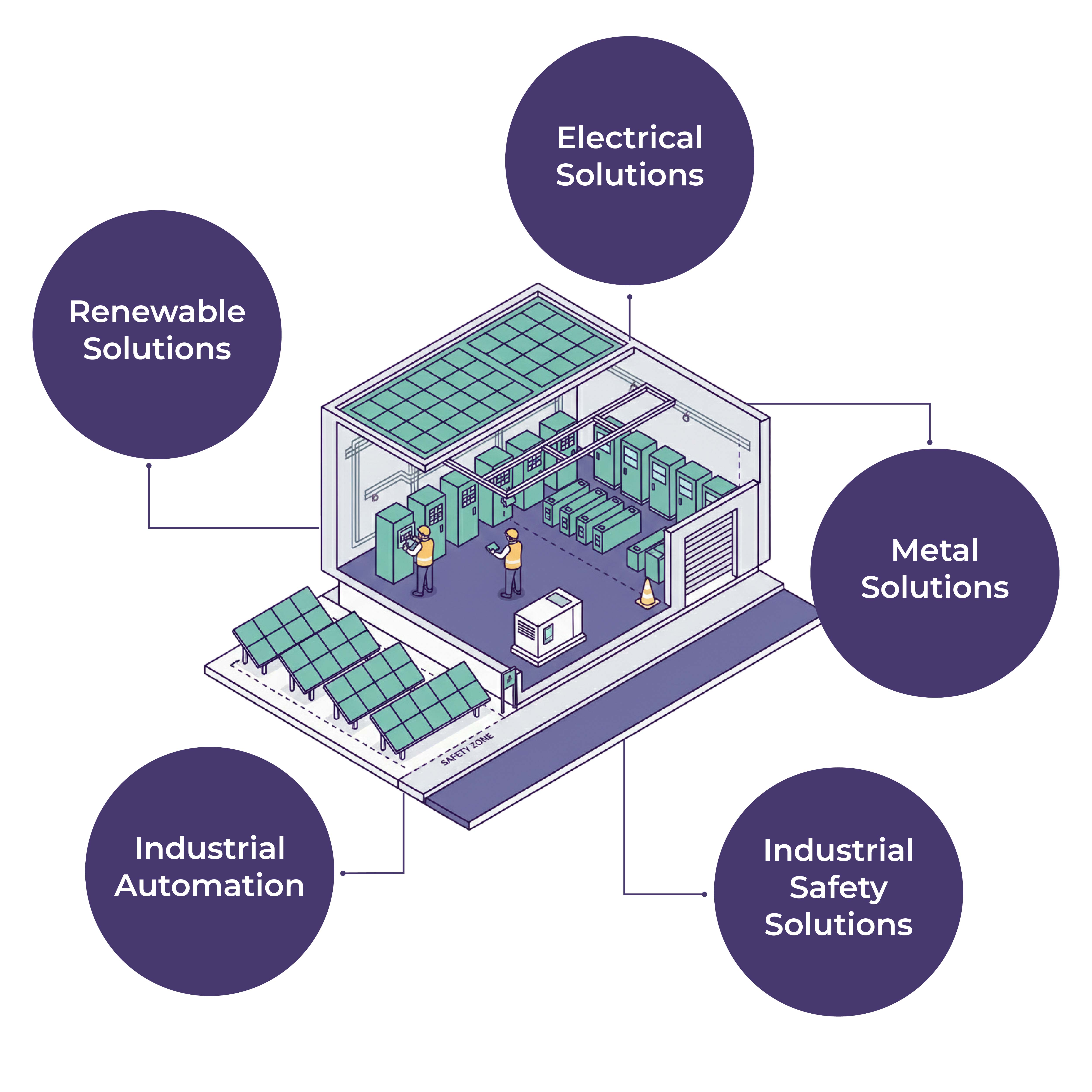 Data Centre Infrastructure Bundle