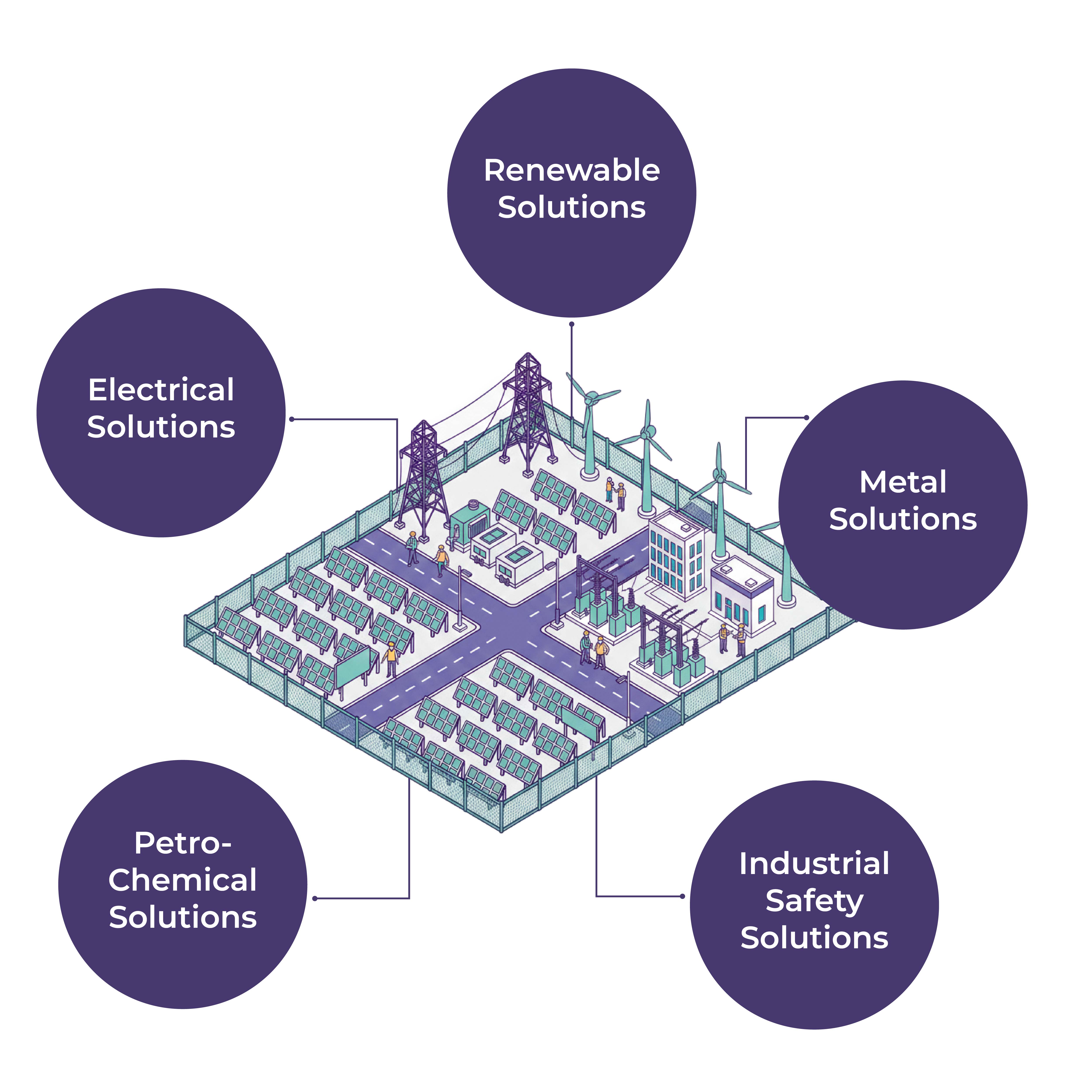 Renewable Power Plant Bundle