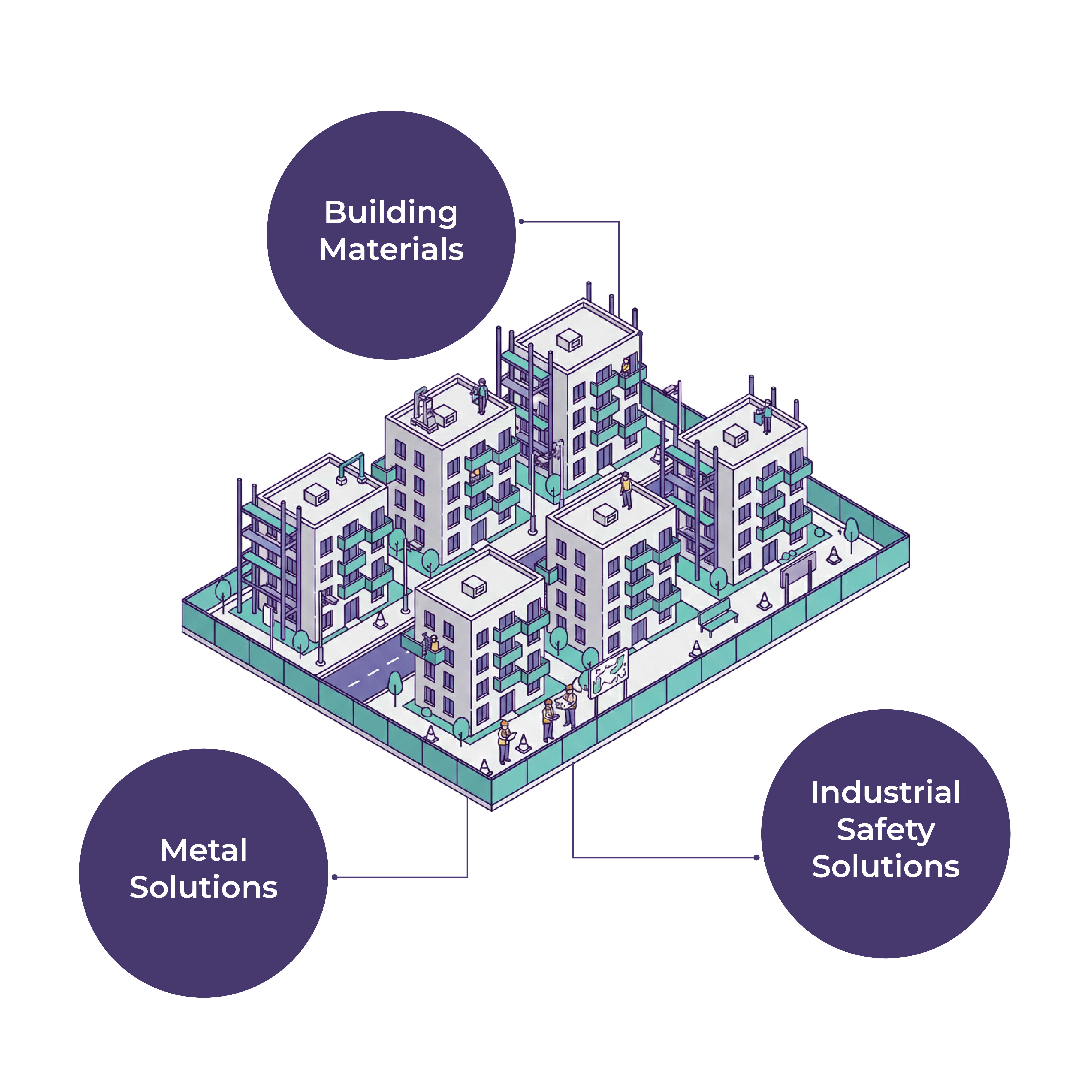 Government Housing Development Bundle