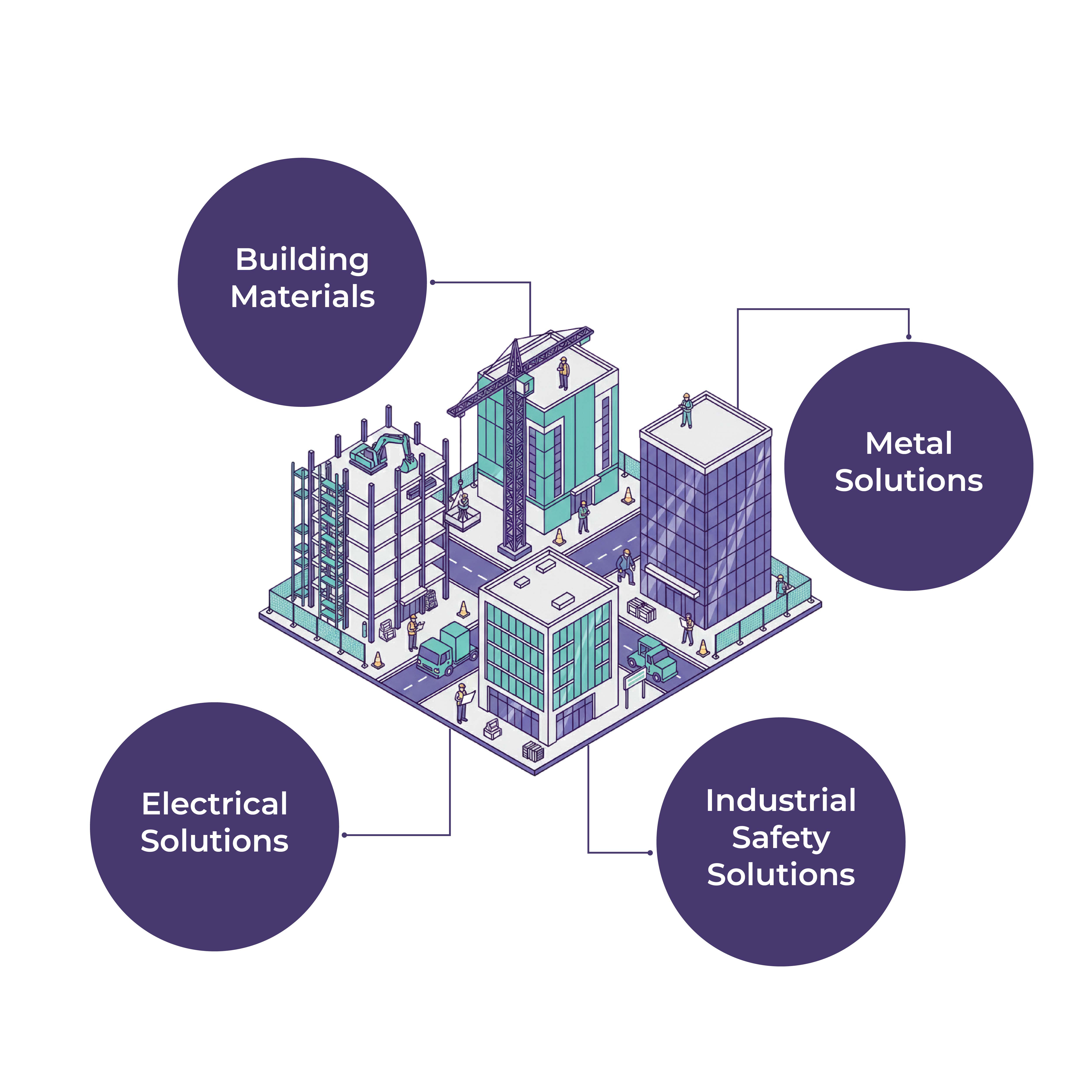 Commercial Complex Construction Bundle