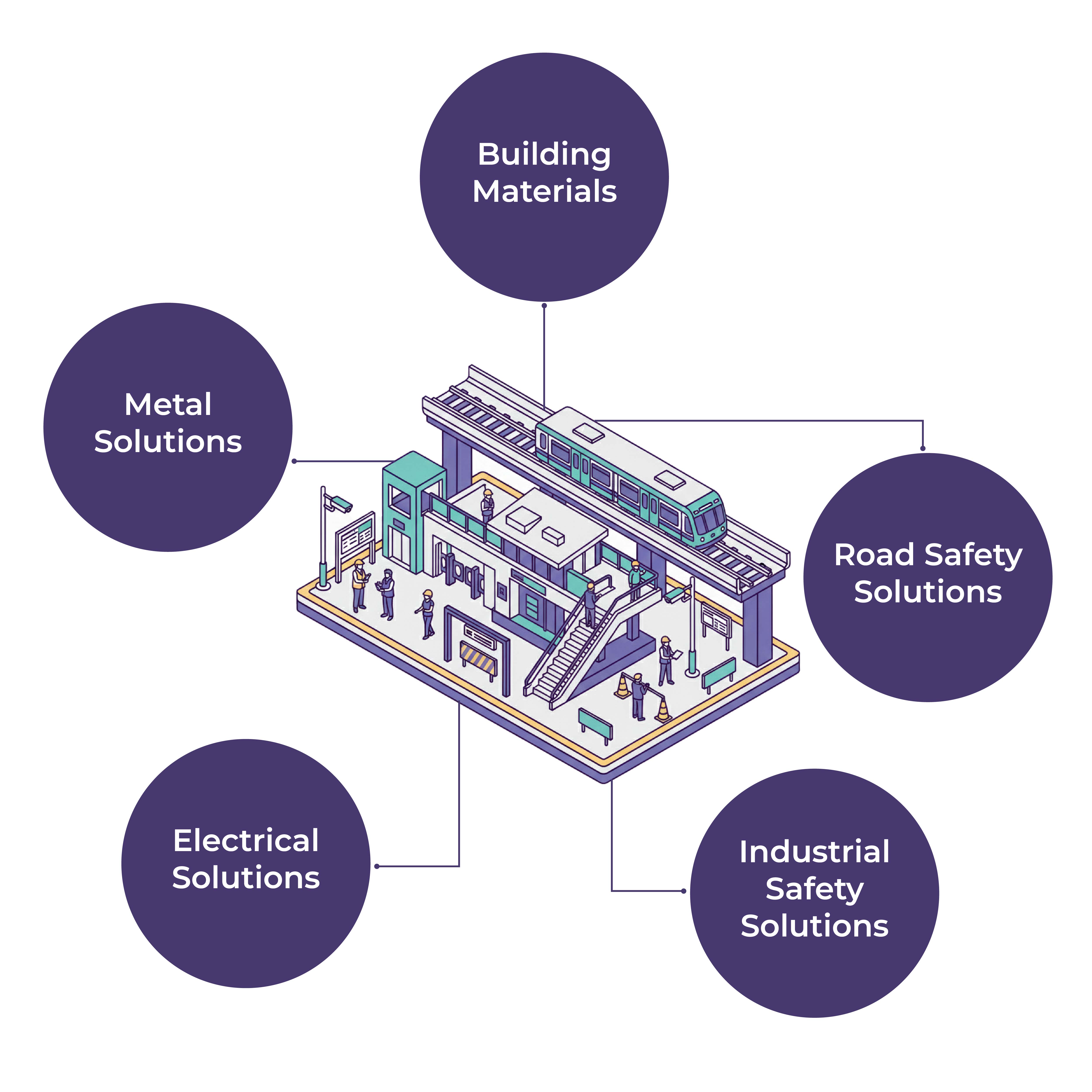Metro Station Infrastructure Bundle