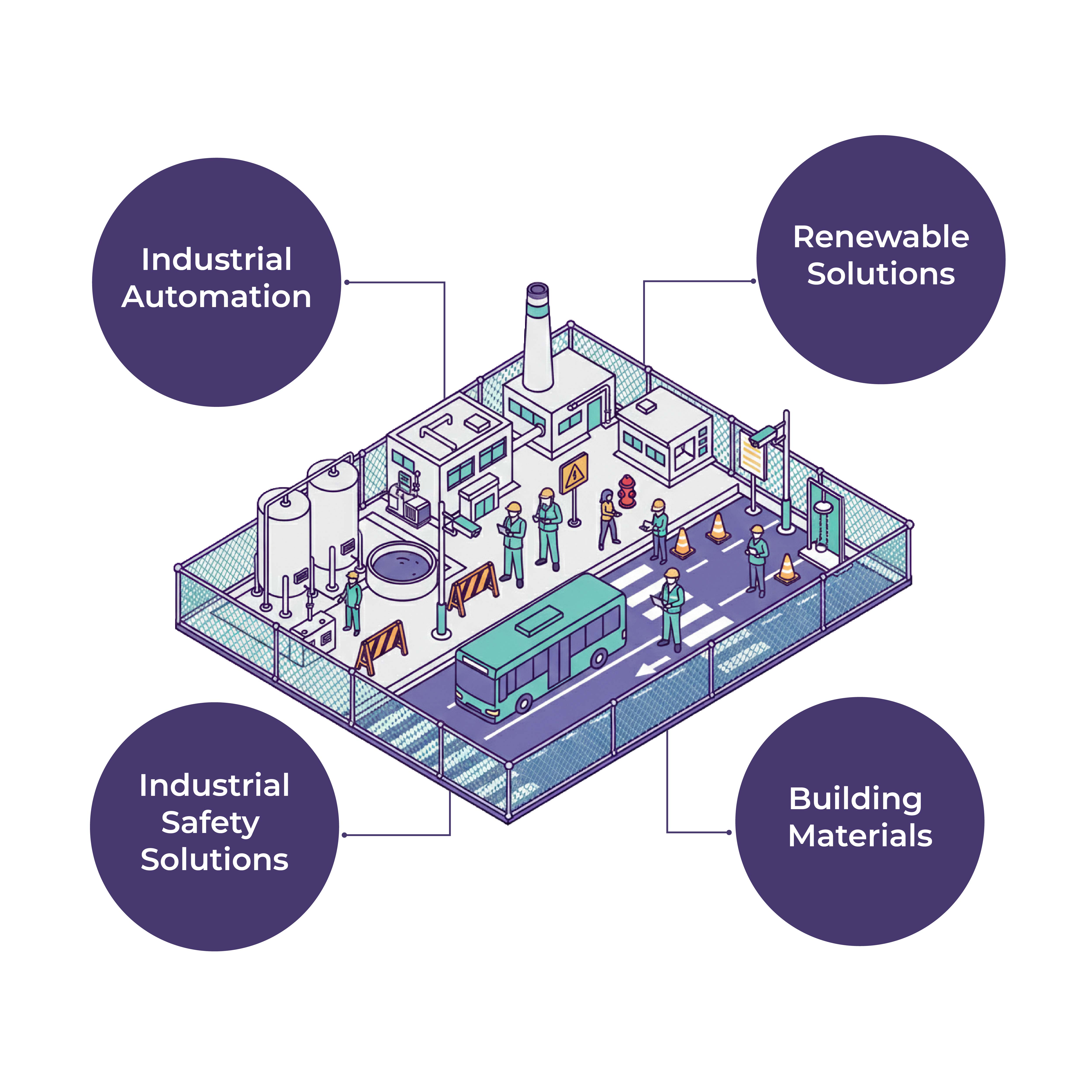 Industrial Plant Safety Bundle