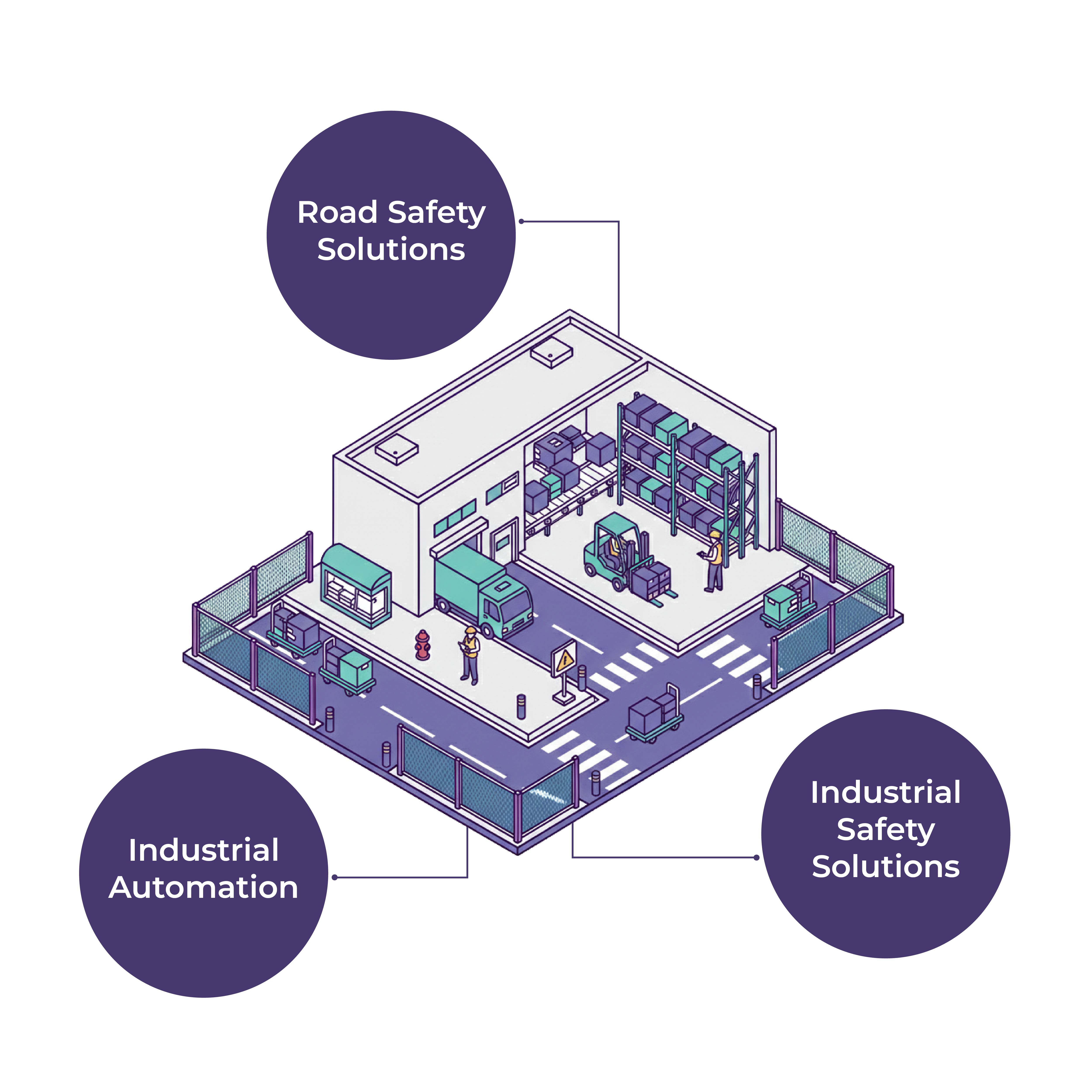 Warehouse & Logistics Safety Bundle