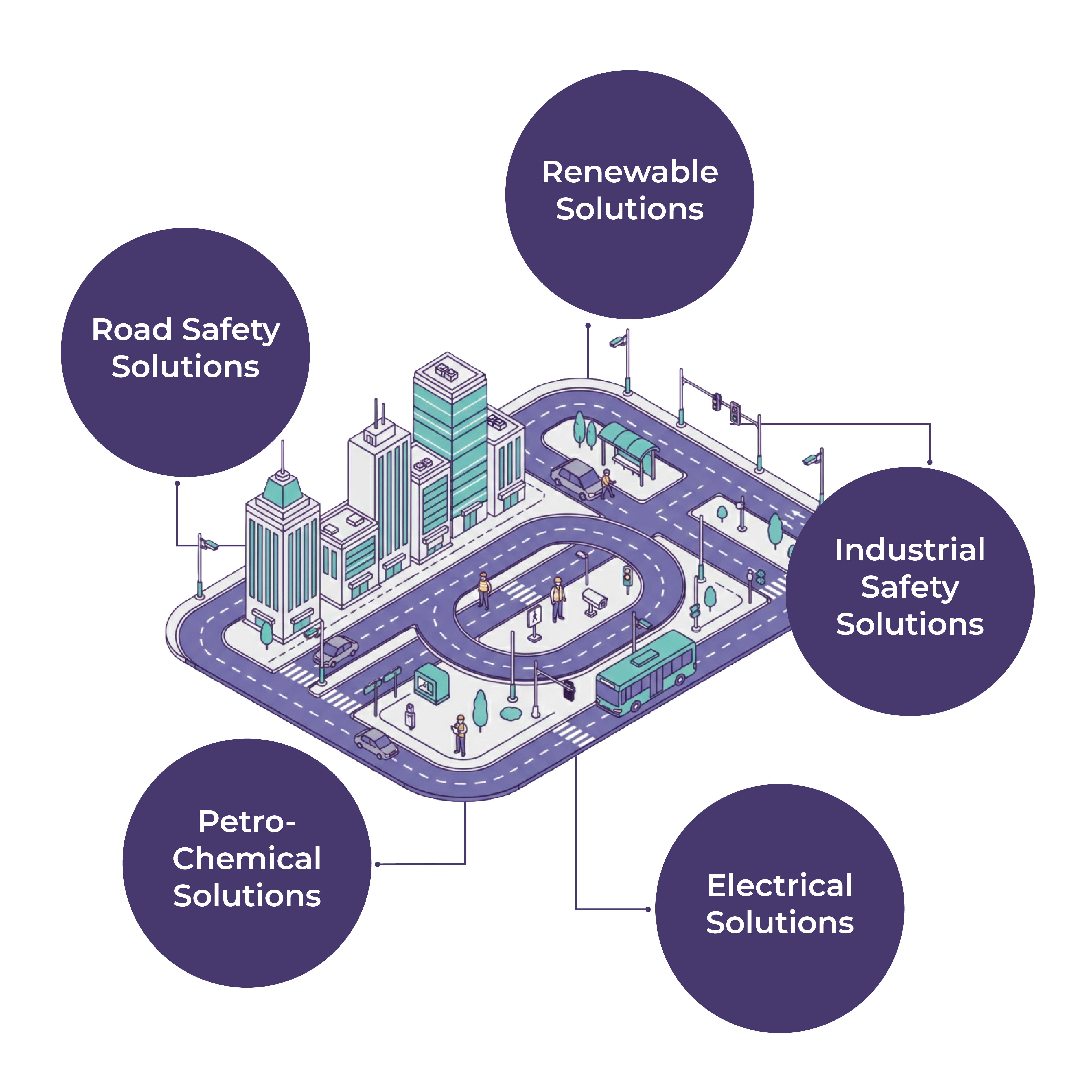 Smart City & Public Infrastructure Safety Bundle