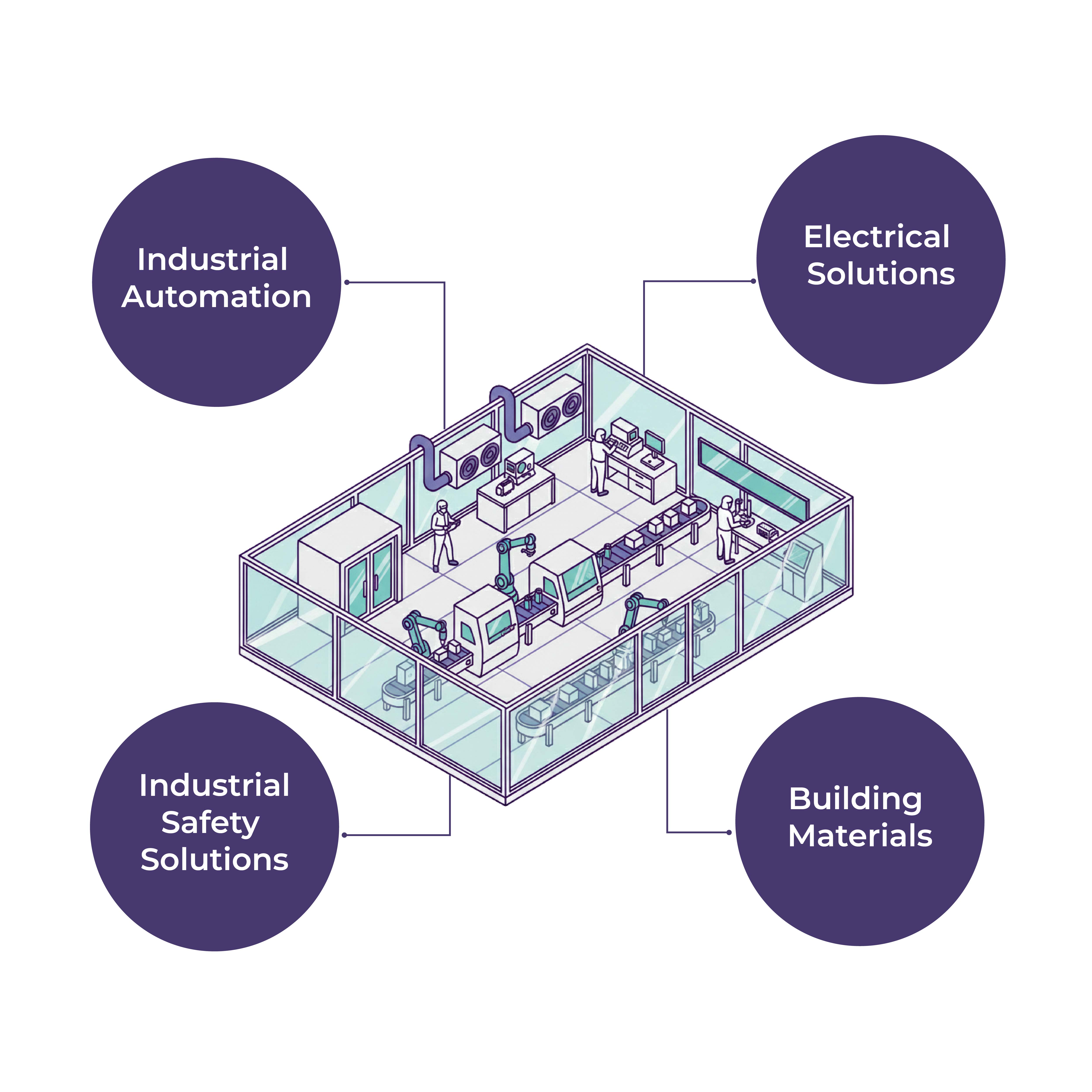 Pharmaceutical & Cleanroom Automation Bundle