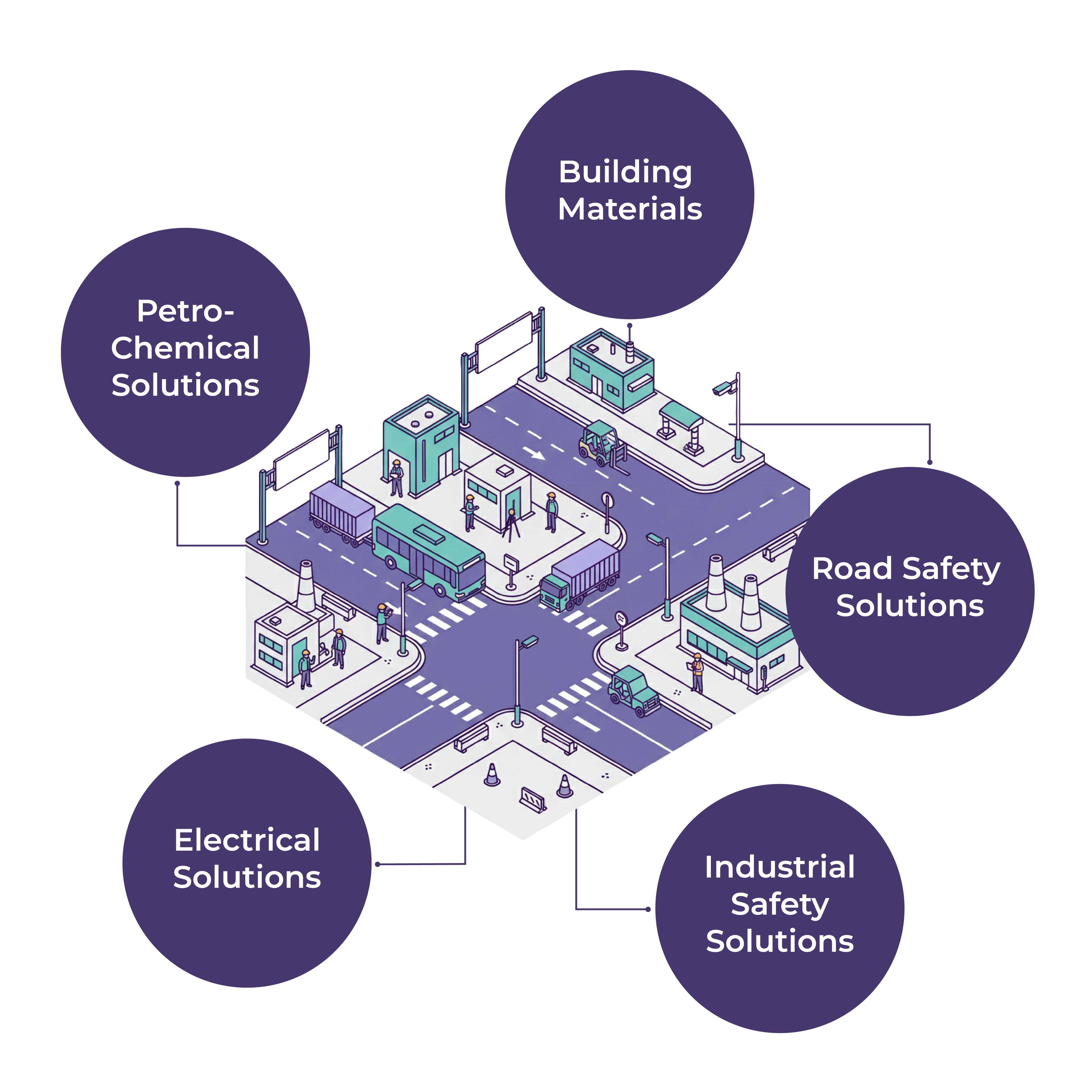 Industrial Township Road Infrastructure Bundle
