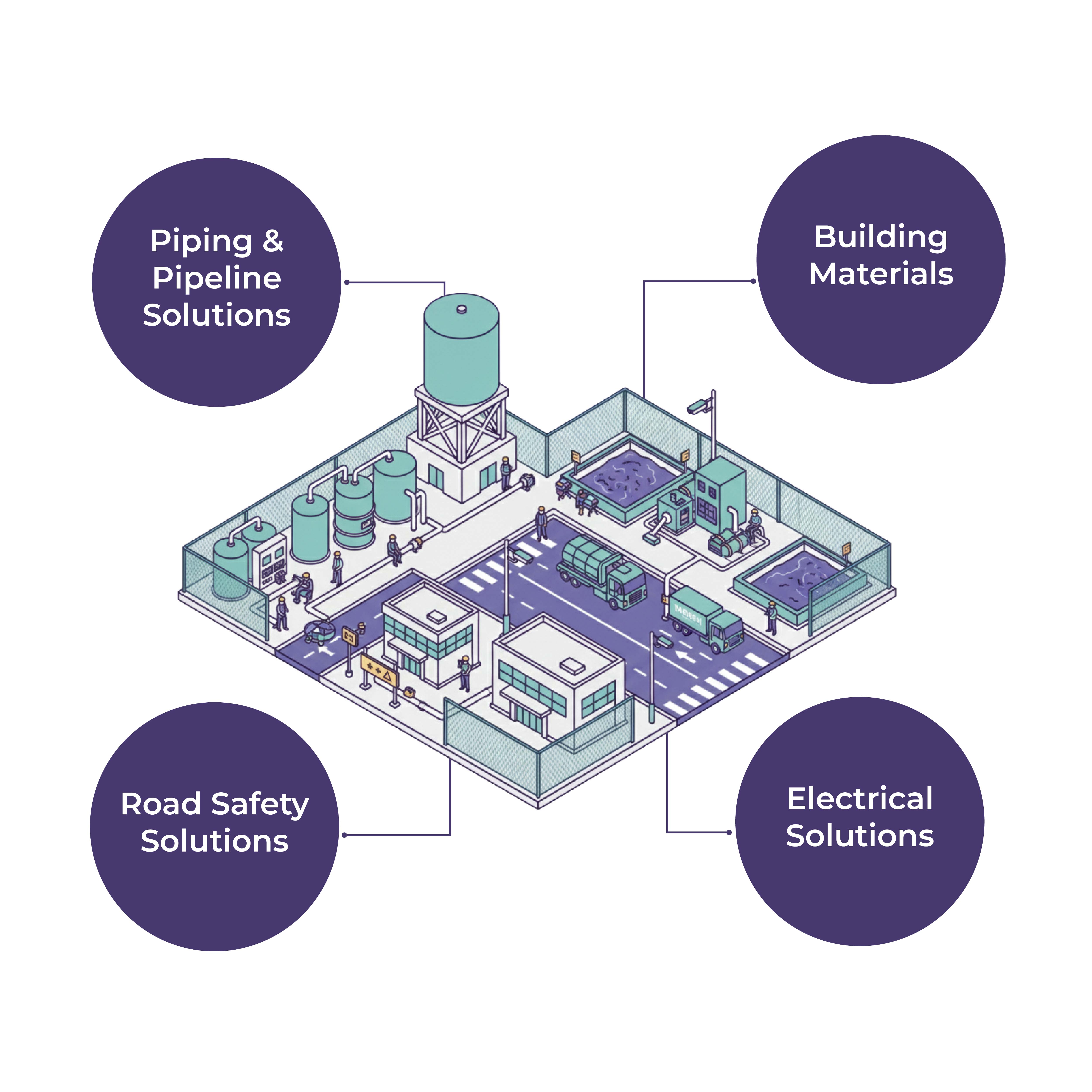 Urban Water & Sewerage Infrastructure Bundle