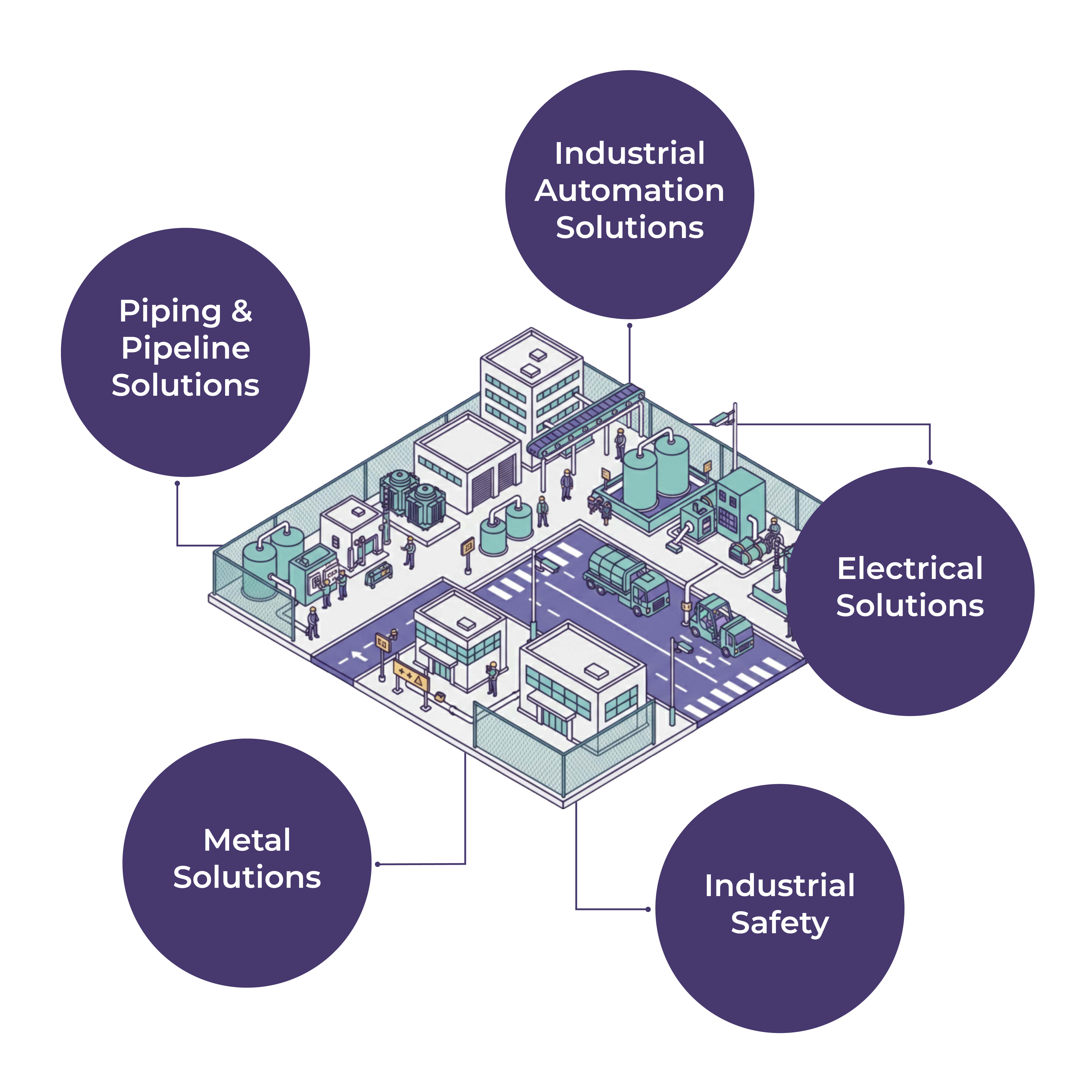 Industrial & Utility Infrastructure Bundle