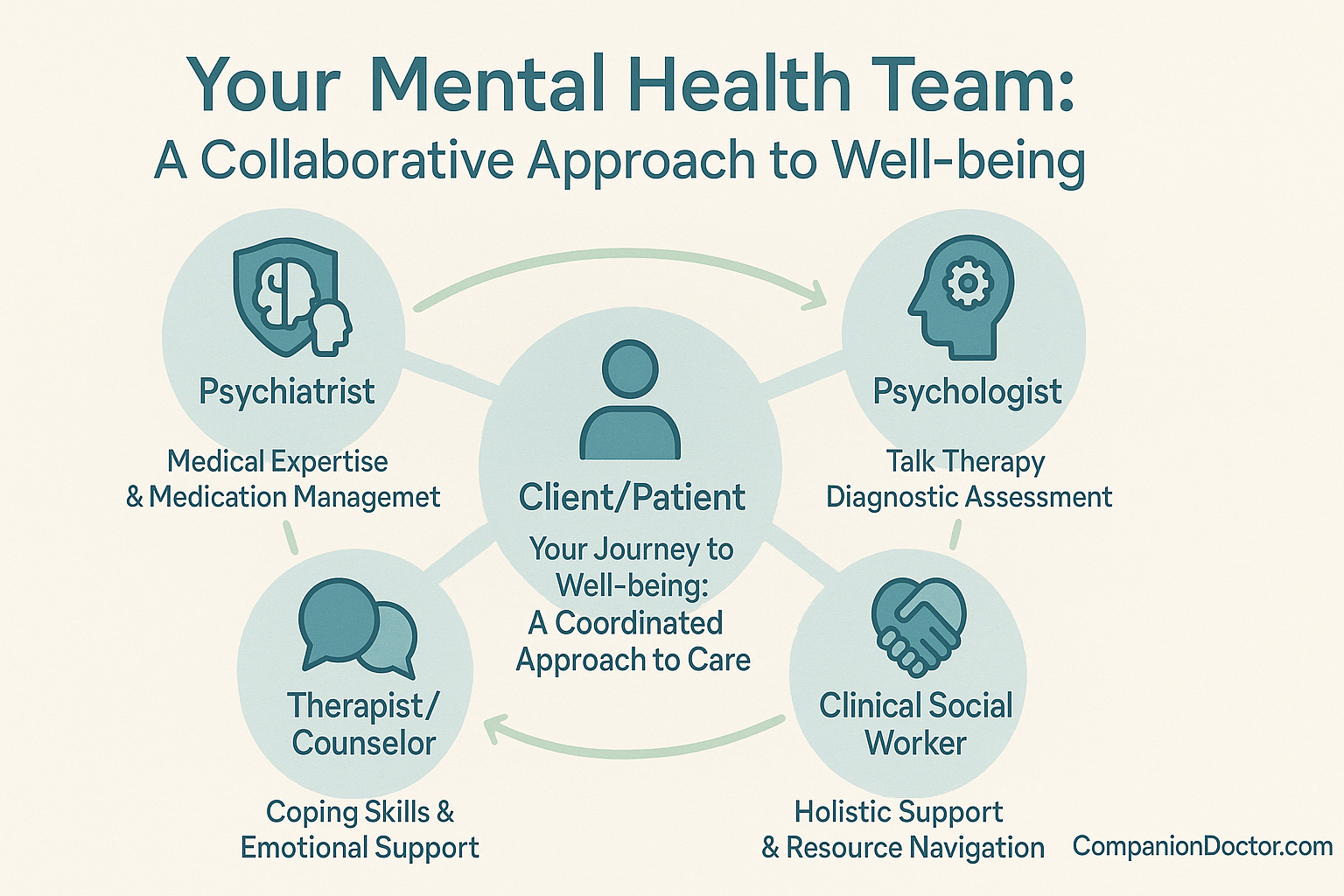 Featured image for Mental Wellness: Recognizing Signs and Seeking Help