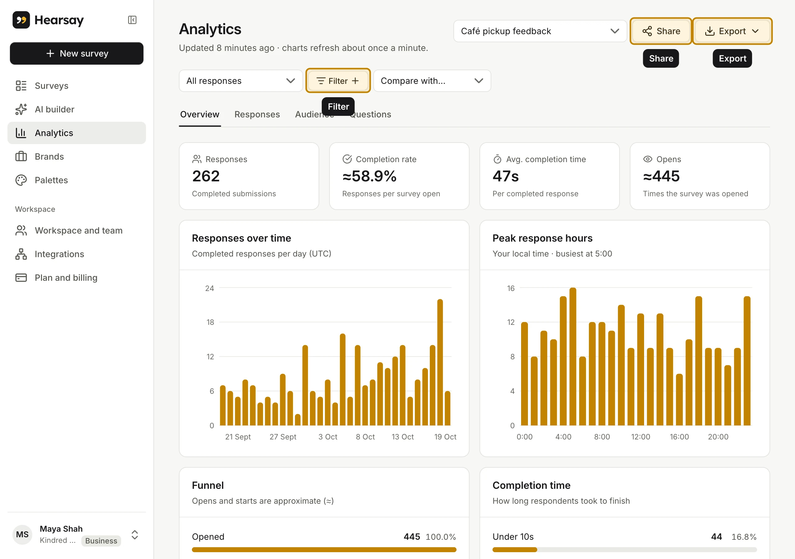 The Analytics overview: responses, completion rate, completion time, opens and responses over time