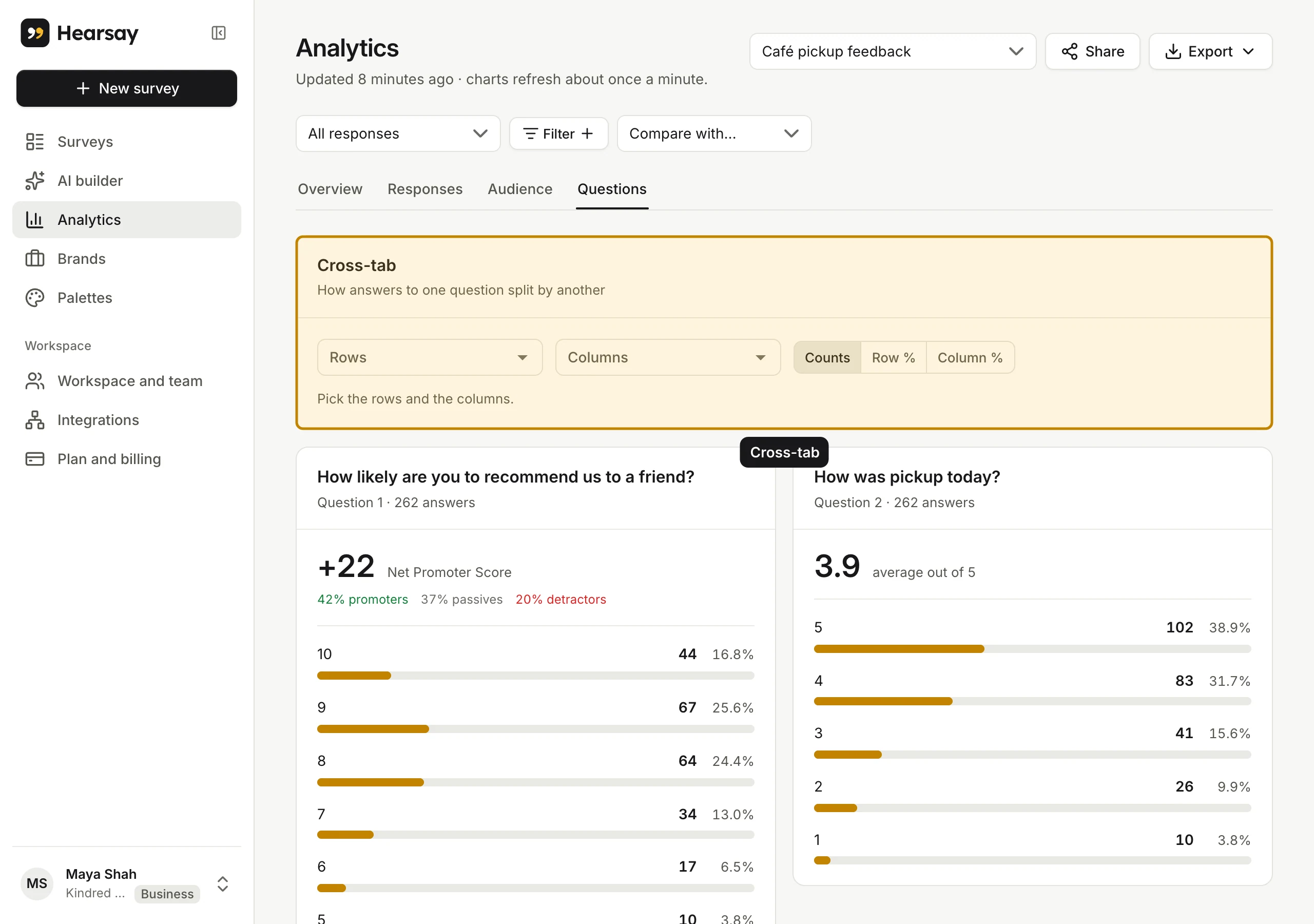 The Questions tab: a card per question with its chart, here the Net Promoter Score