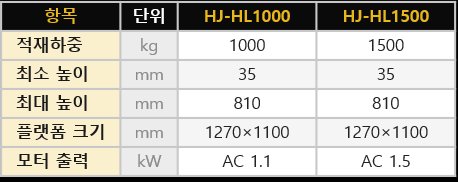 희조 커스텀리프트 제로 레벨 리프팅 테이블 (HJ-HL1) 2