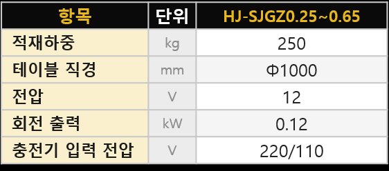 희조 커스텀리프트 회전 맞춤형 테이블 리프트 (회전 테이블형, HJ-SJGZ) 2