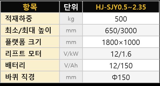 희조 커스텀리프트 케이지 안전케이지 부착형 (HJ-SJY) 2