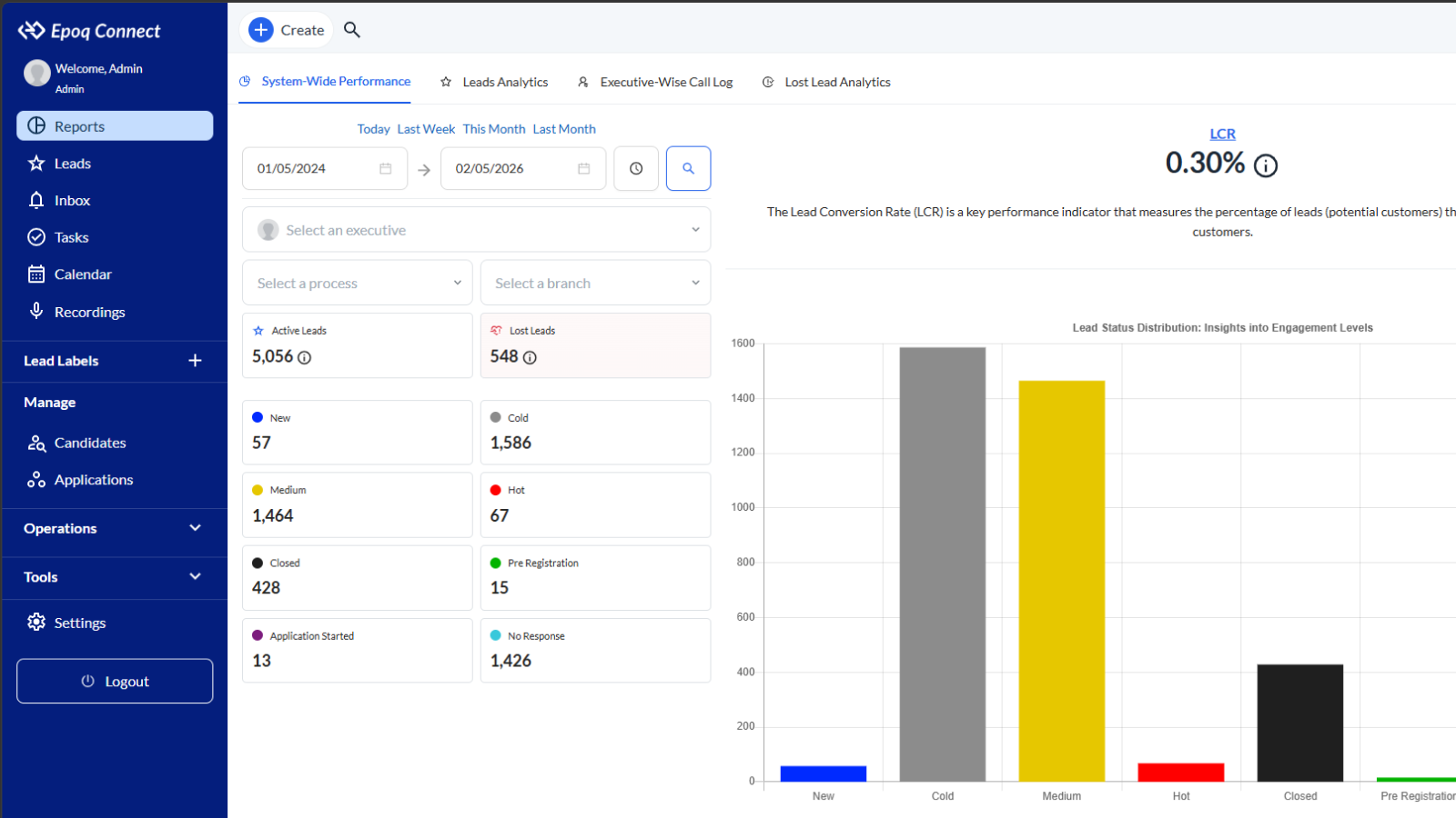 Epoq Connect Dashboard