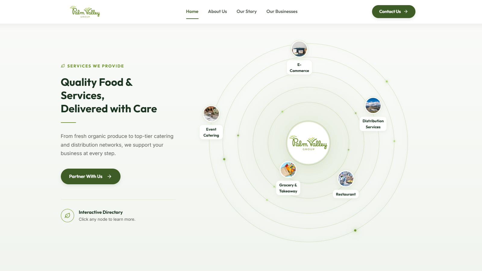 Palm Valley Group Interactive Directory Diagram