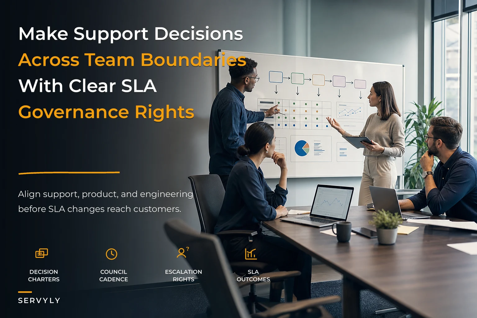 Cross‑Functional Support Governance for Reliable SLA Decisions