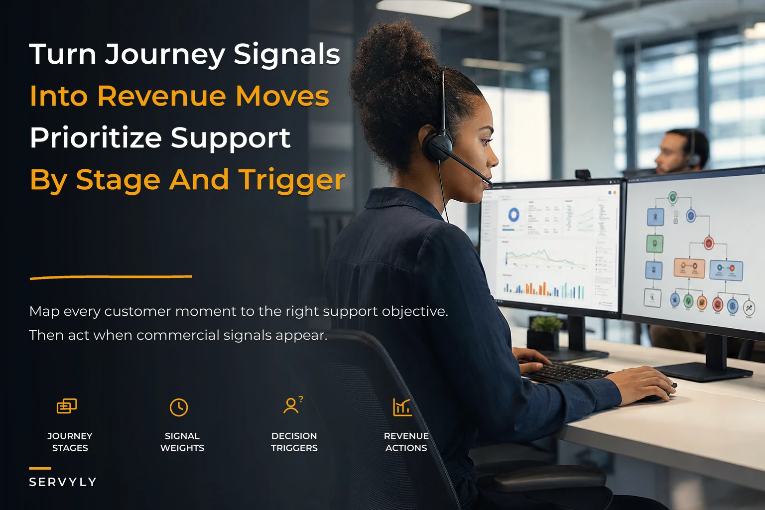 Customer‑Journey Support Strategy to Prioritize Revenue Impact