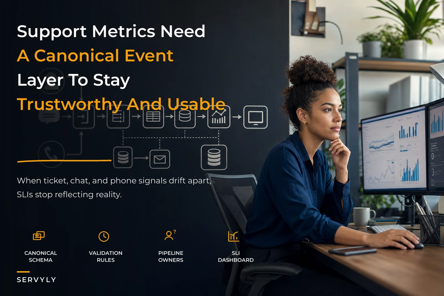 Designing Support Data Architecture: SLIs, Event Pipelines and a Trustworthy Single Source of Truth