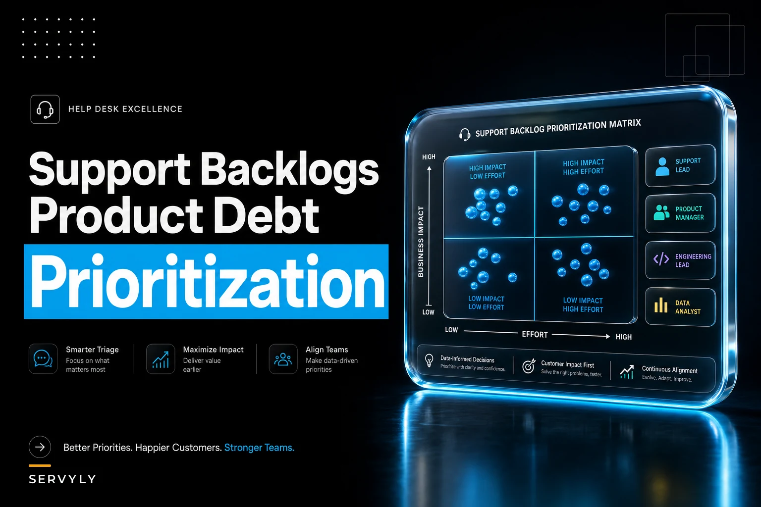 Don't Let Support Backlogs Become Unactionable Product Debt