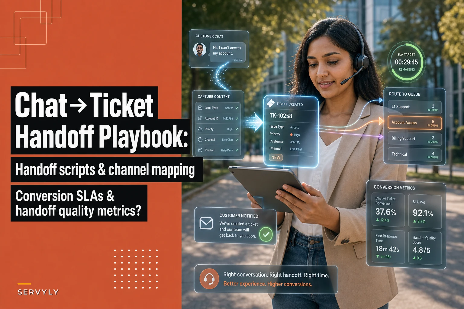 Minimize Chat‑to‑Ticket Friction: Handoff Scripts, Conversion SLAs and Channel Mapping