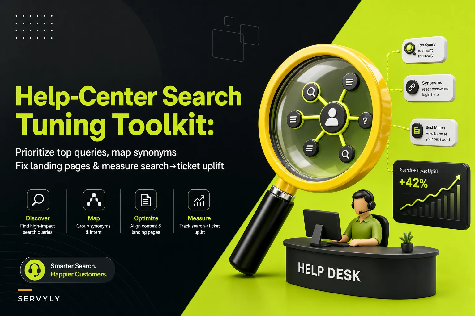 Tune Help‑Center Search to Cut Tickets: Prioritize Top Queries, Map Synonyms and Fix Landing Pages