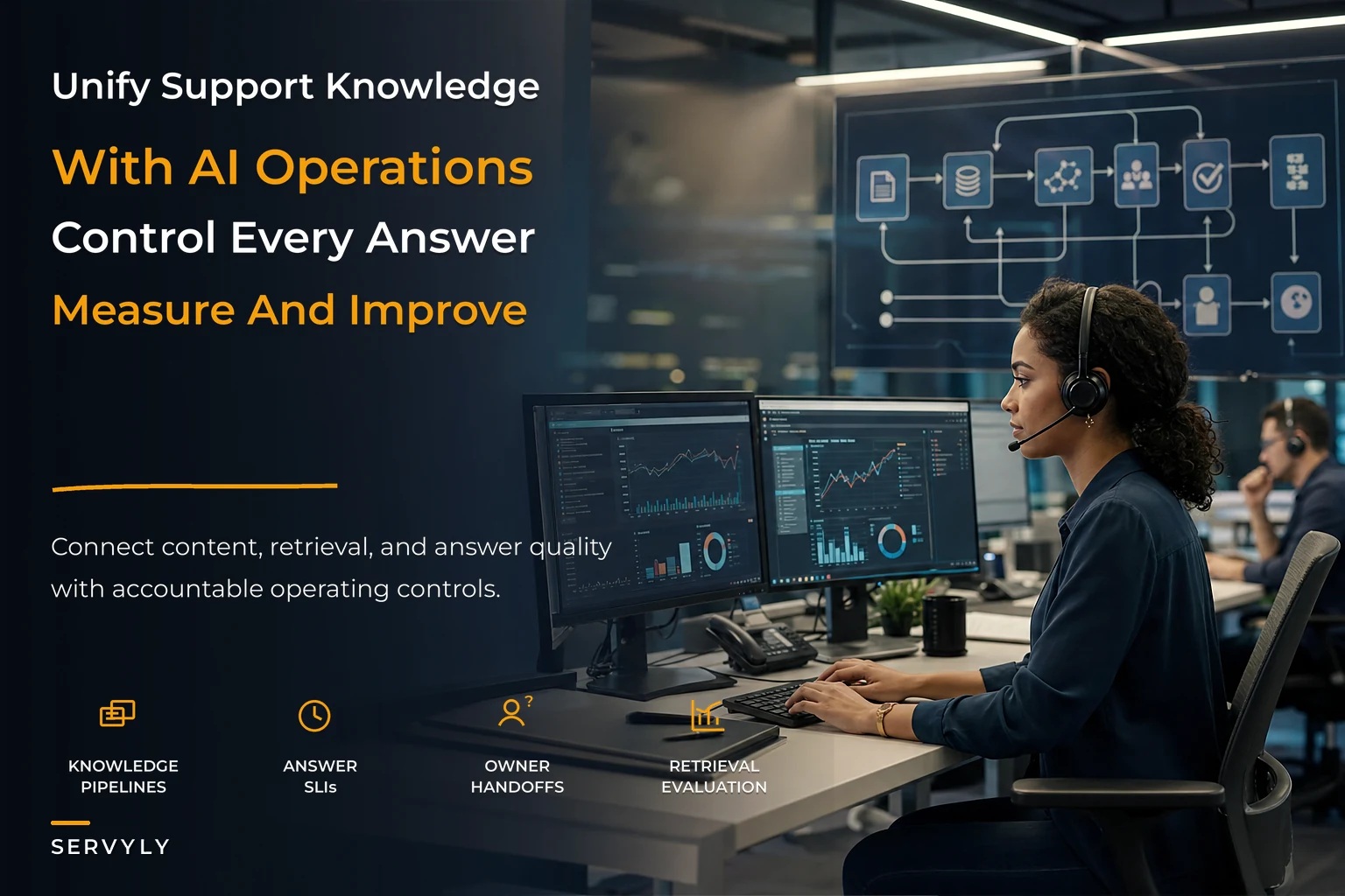 Unified Knowledge and AI Operating Model for Support