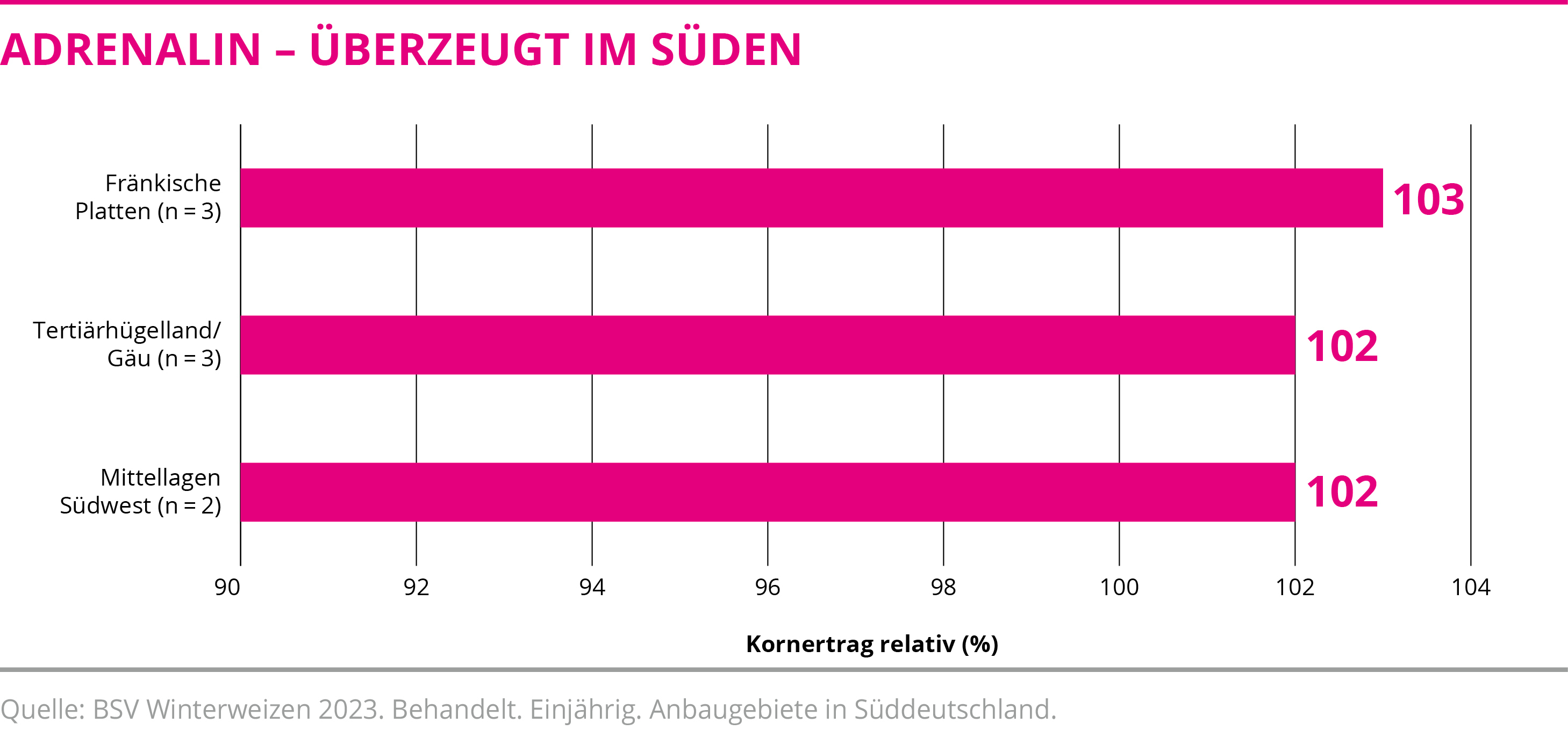 ADRENALIN - Überzeugt im Süden