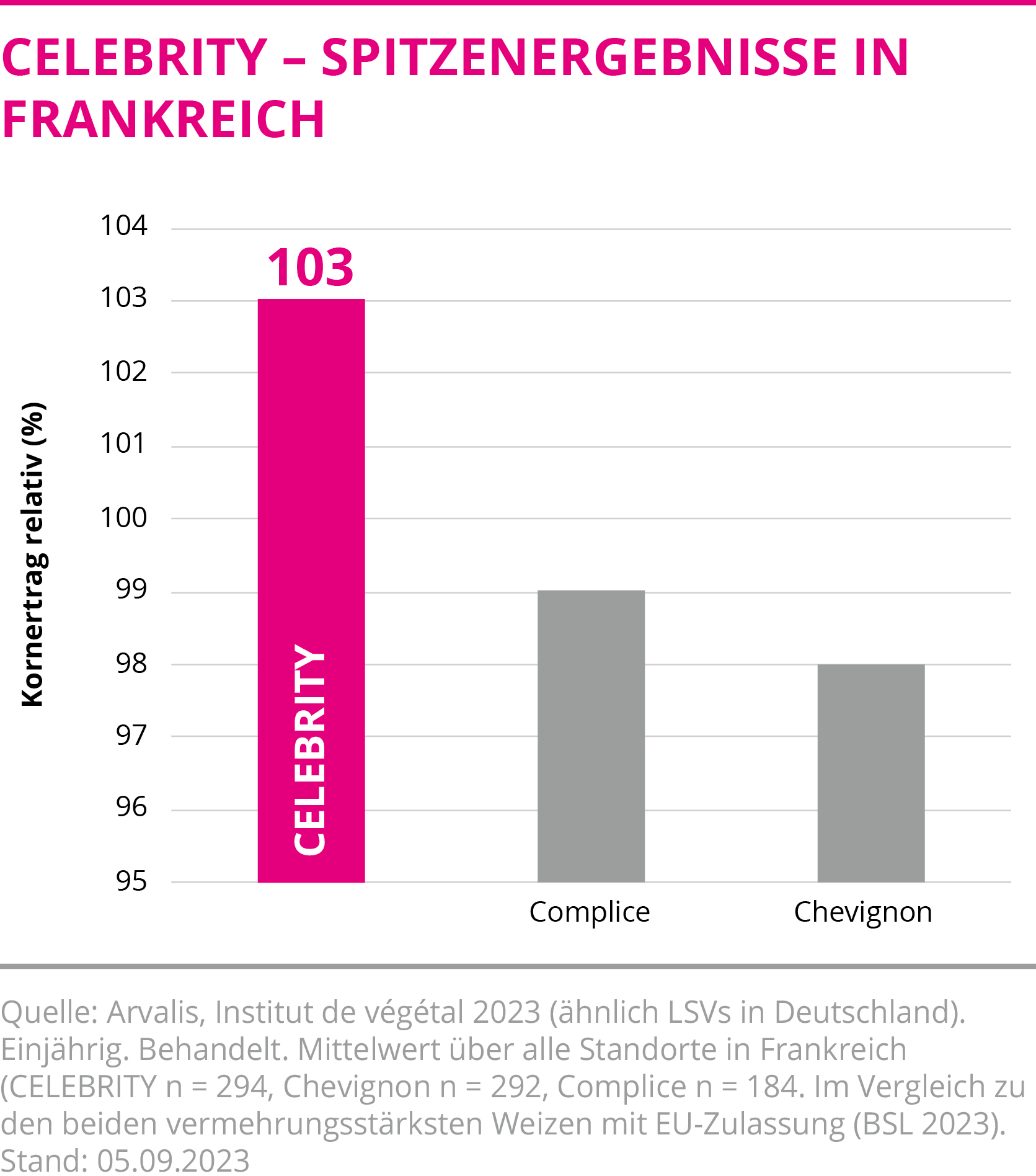 CELEBRITY - Spitzenergebnisse in Frankreich