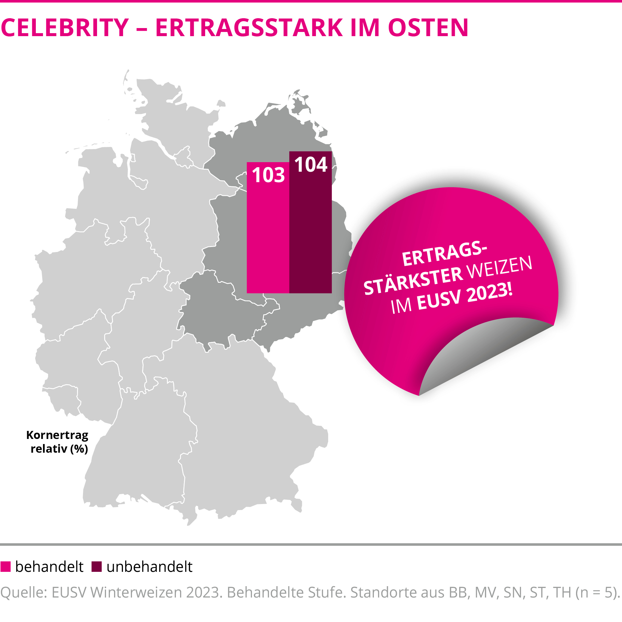 CELEBRITY - Ertragsstark im Osten