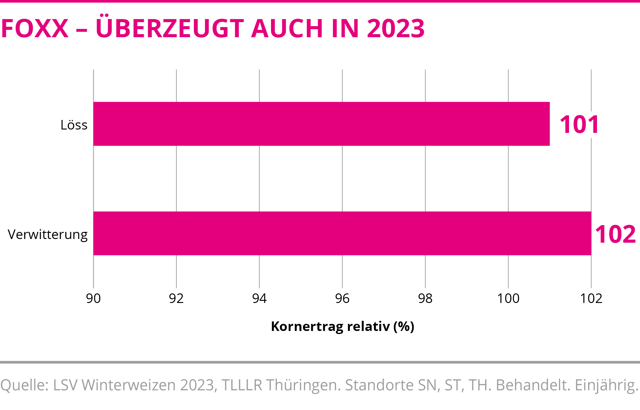 FOXX - Überzeugt auch in 2023