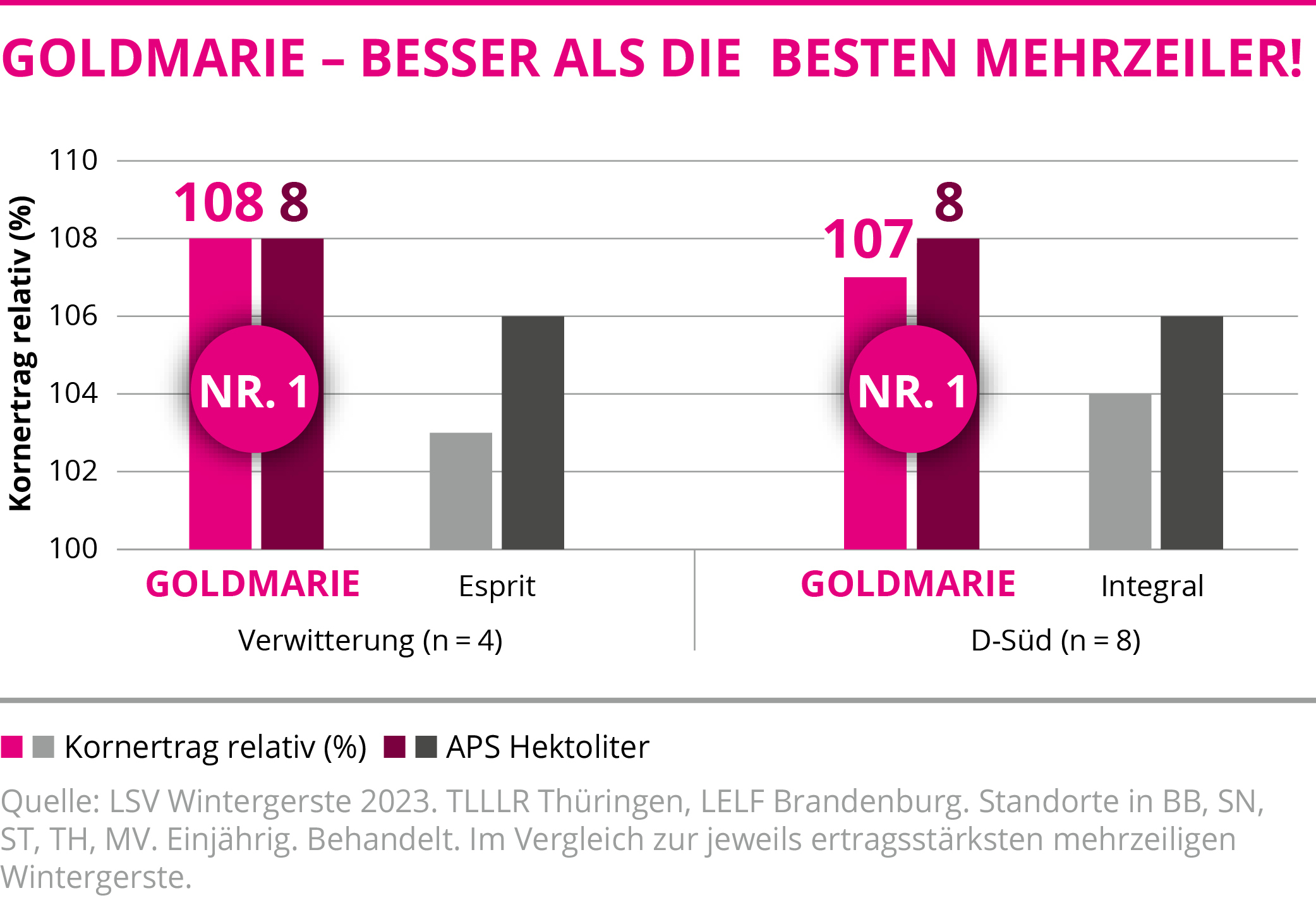 GOLDMARIE - Besser als die besten Mehrzeiler!