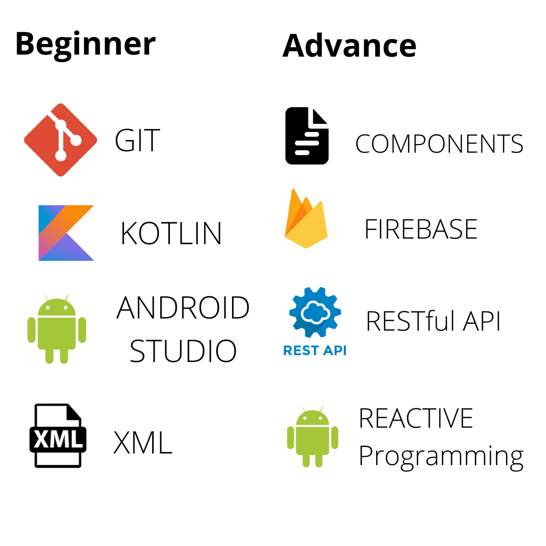 Android Development