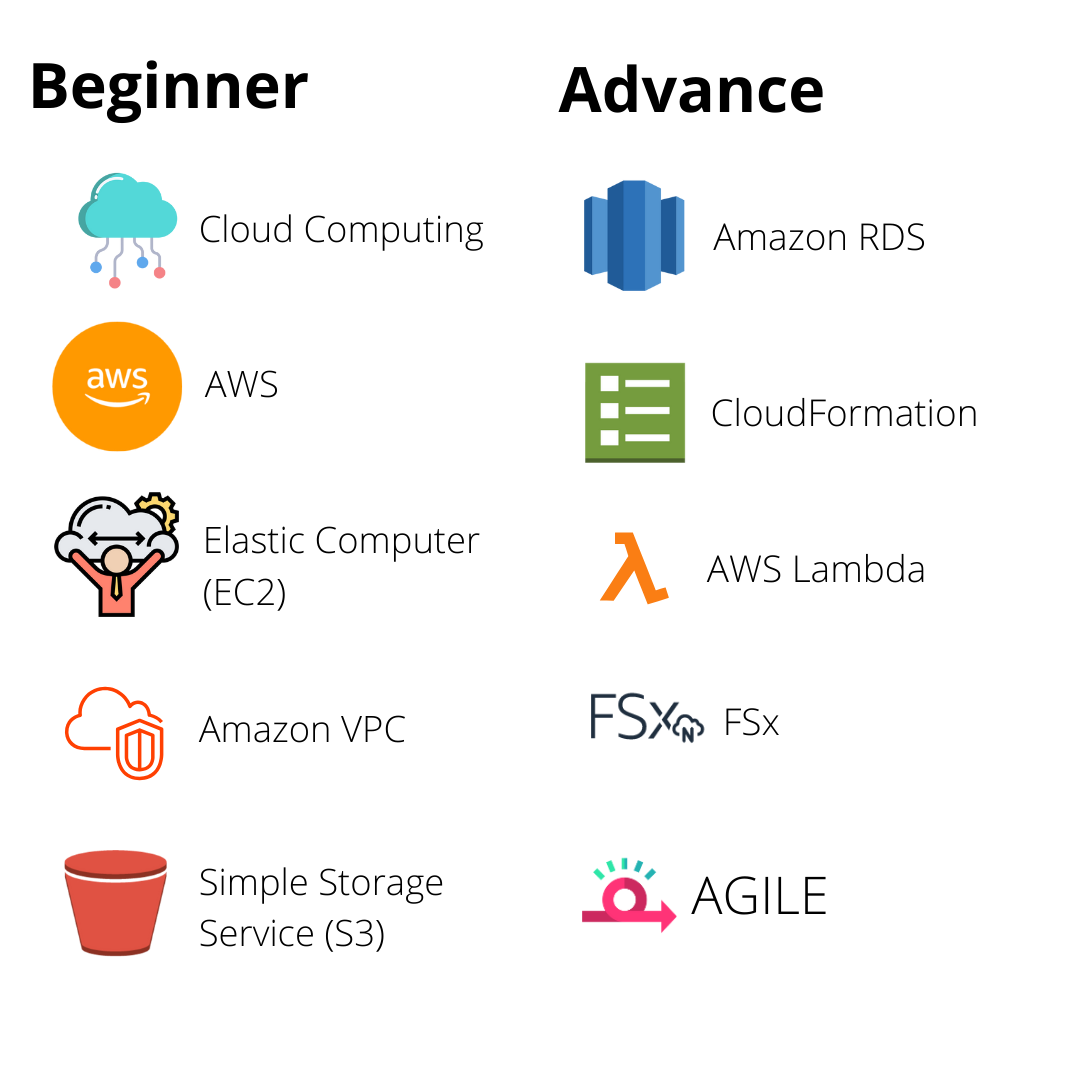 Cloud Computing