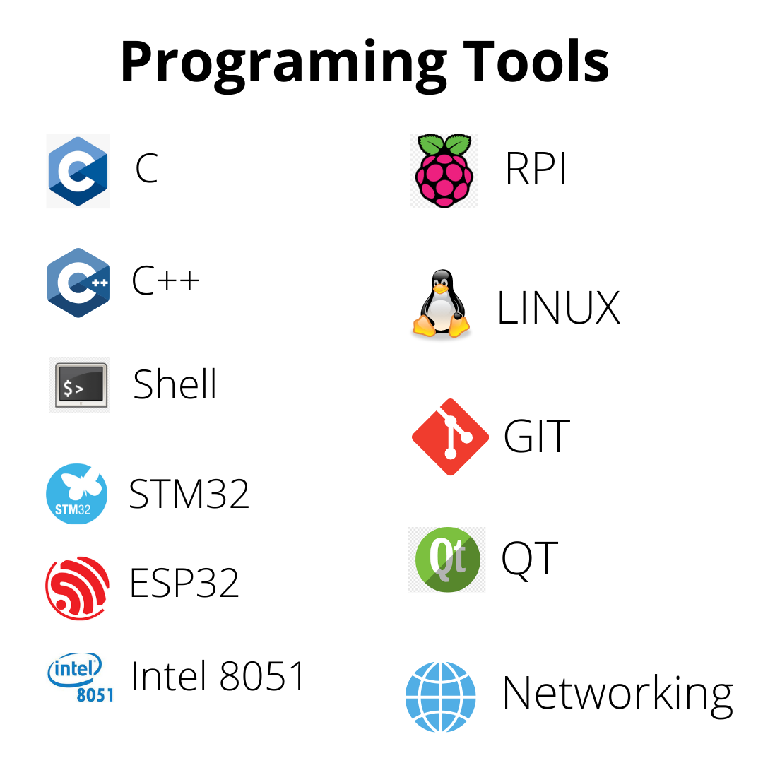 Embedded Development