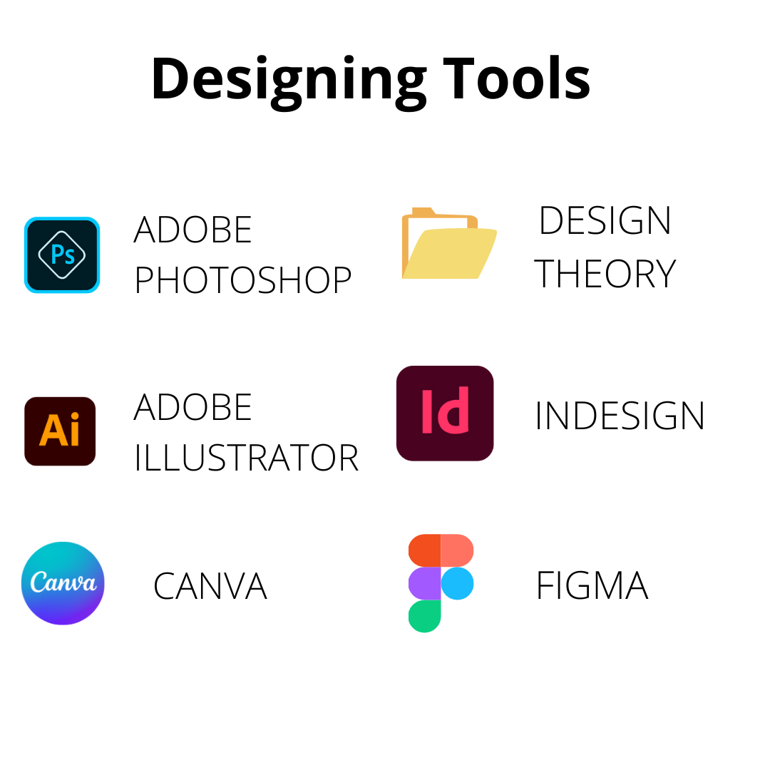 UI UX Graphic Designing