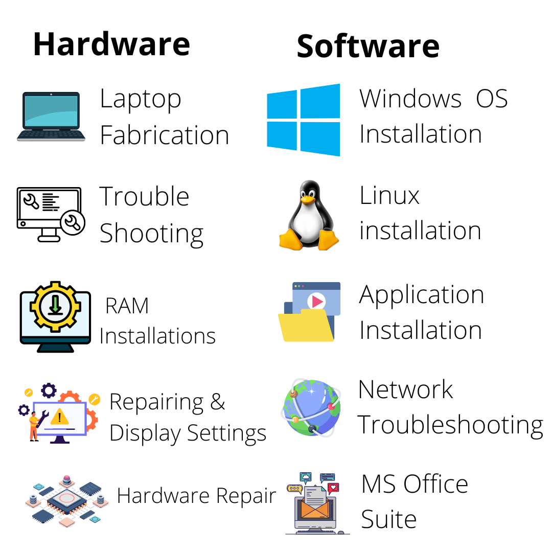 Computer & Laptop Repairing Course 
