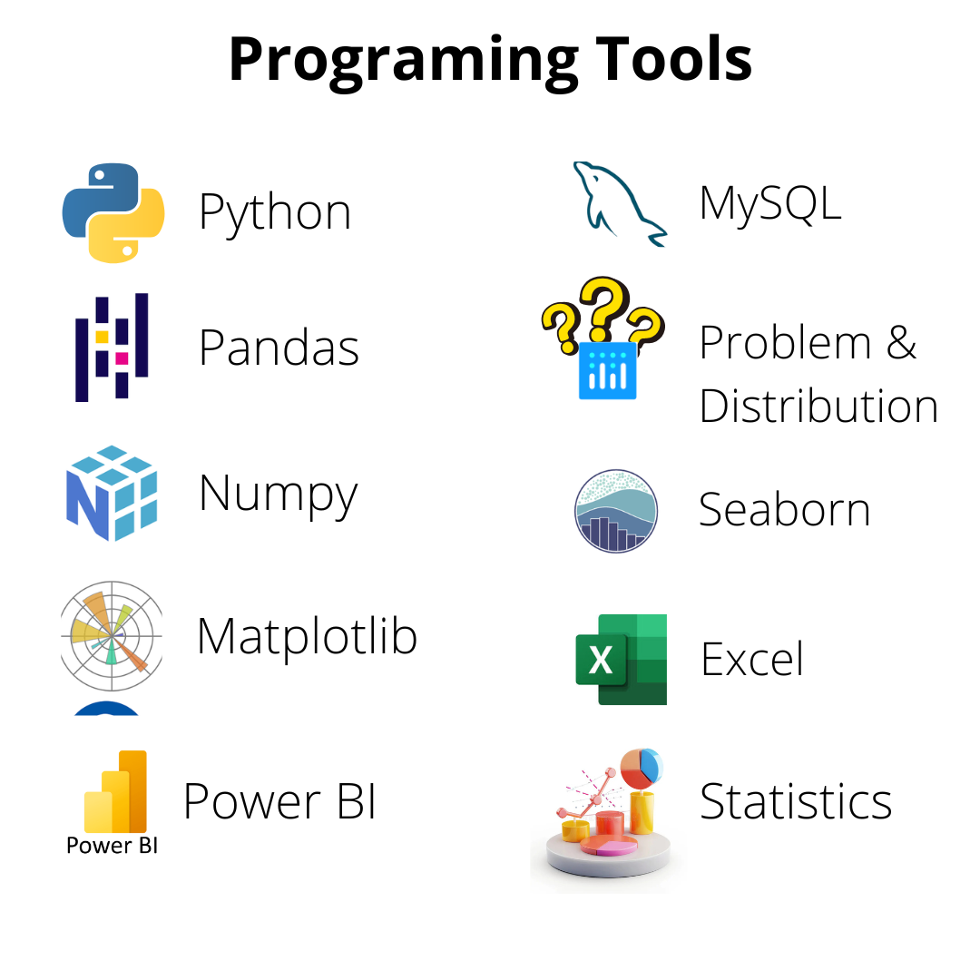 Master Data Analysis with Power BI